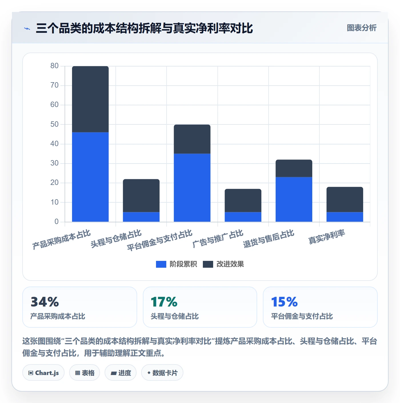 想做好跨境电商运营，先掌握系统搭建中的市场调研