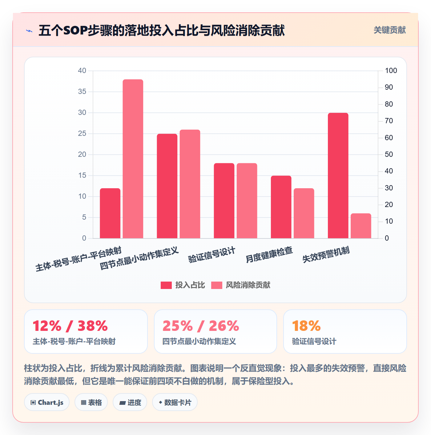 跨境电商一站式服务执行标准：税务合规环节如何体现流程设计