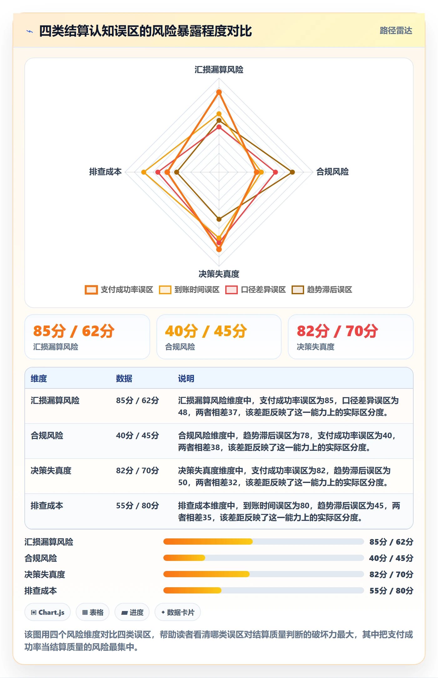 外贸数据分析平台检查方法：通过市场趋势评估支付结算质量