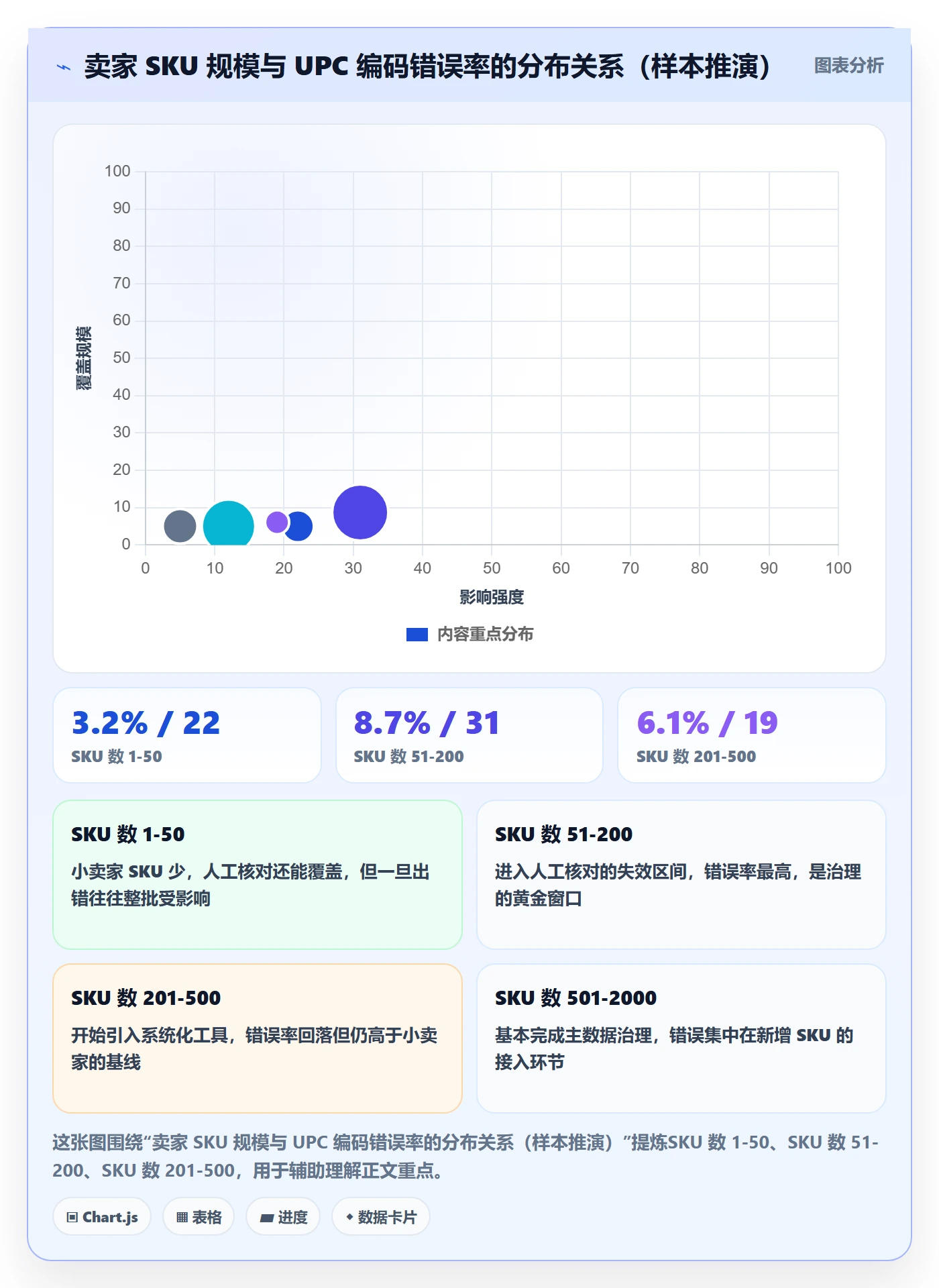 UPC码运营框架：把合规风险纳入海外仓管理
