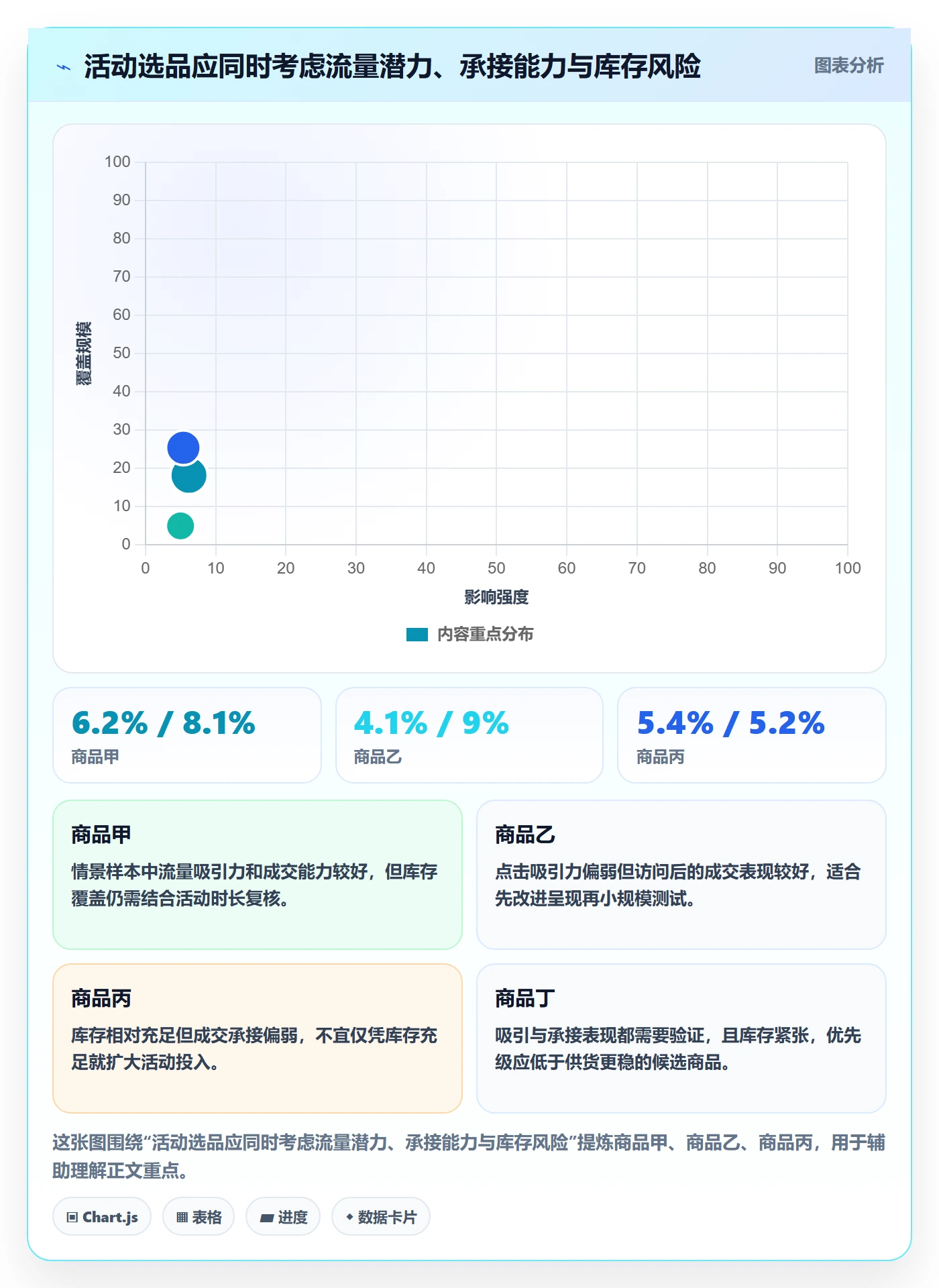 temu升级方案：用店群管理改善活动流量
