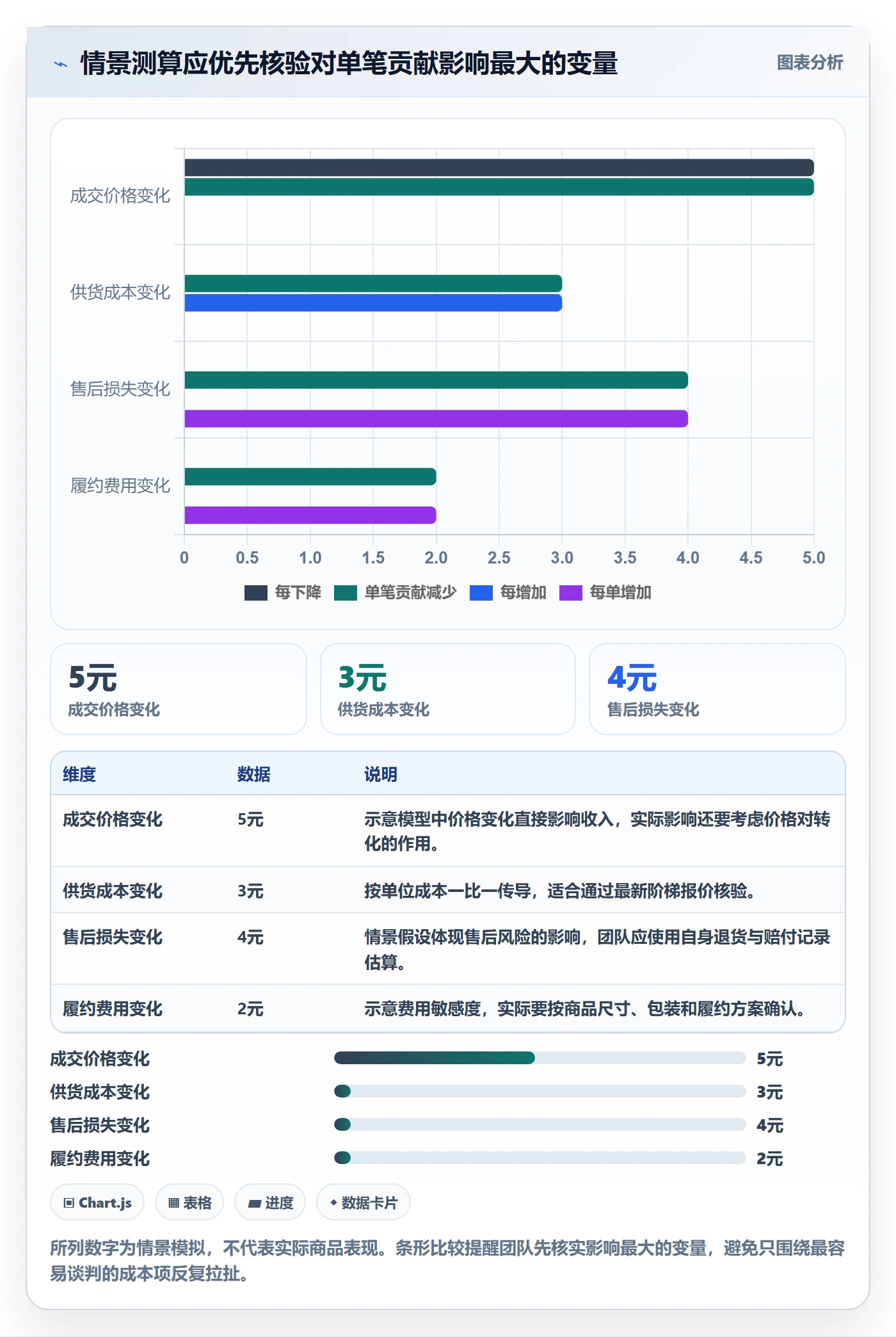temu操作手册：选品定价对应的团队协同步骤