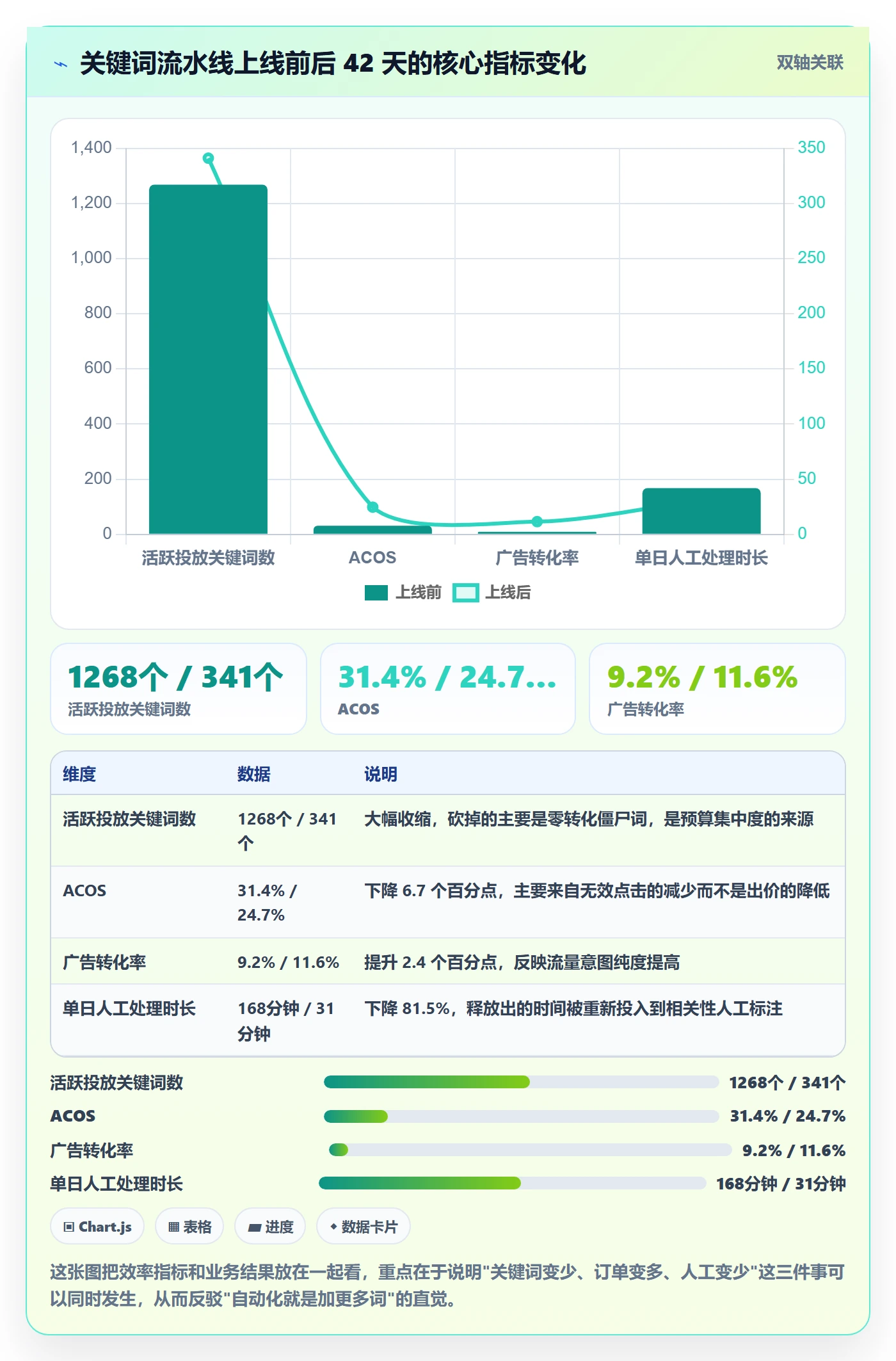 亚马逊软件应用思路:围绕关键词工具拆解自动化方案