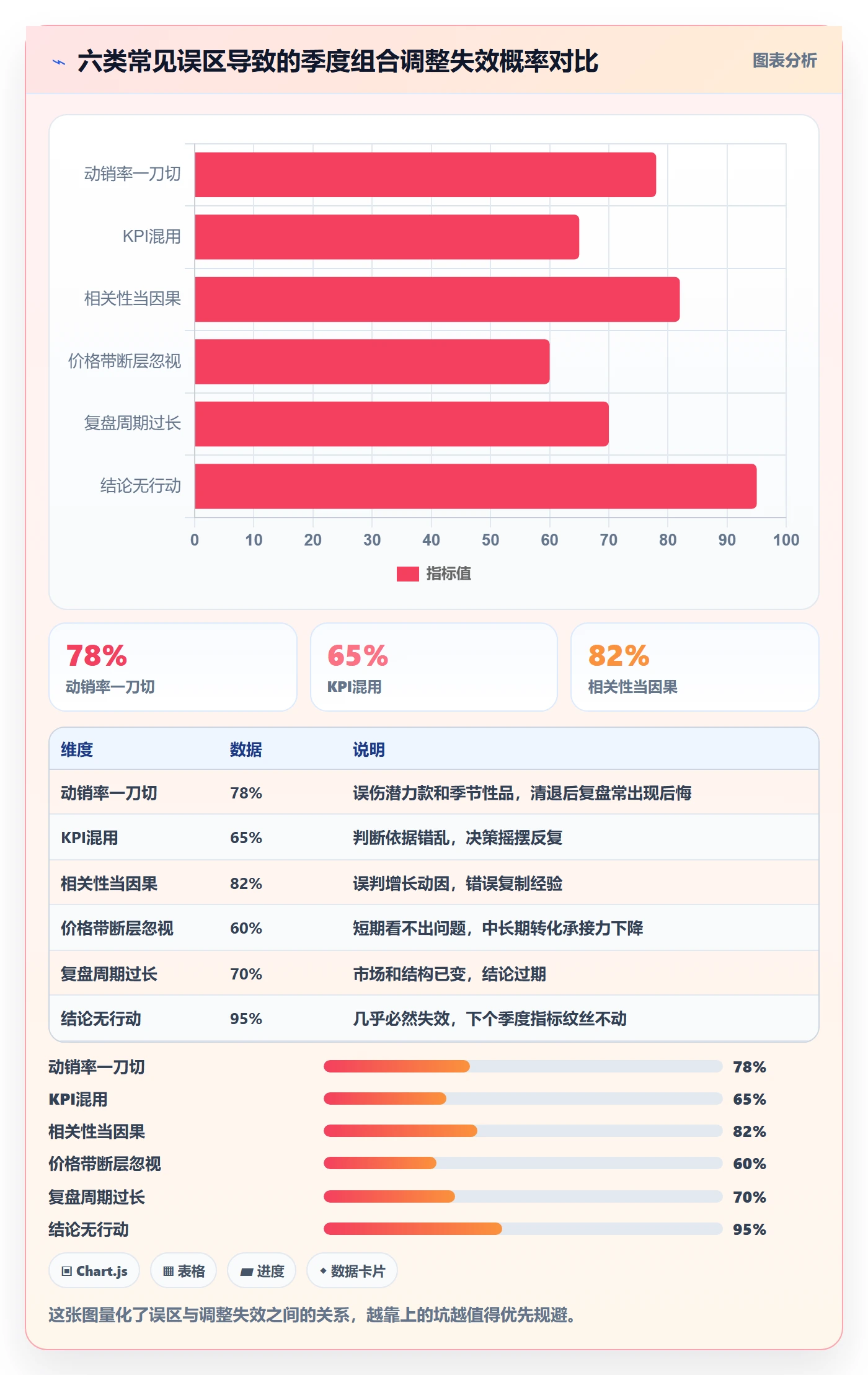 商品分析怎么用？组合优化场景下的季度复盘拆解