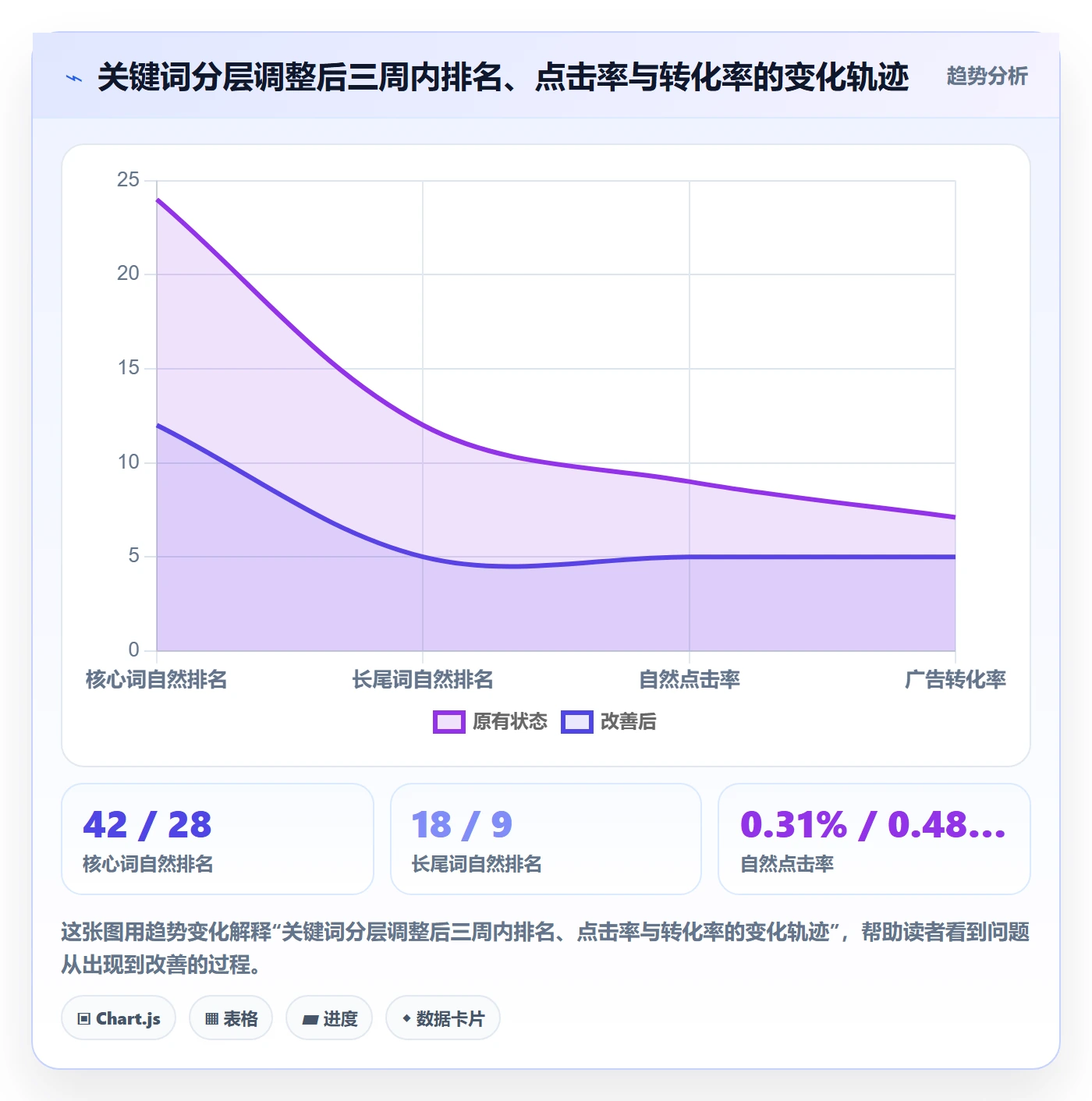 亚马逊软件怎么用？关键词工具场景下的新手避坑拆解