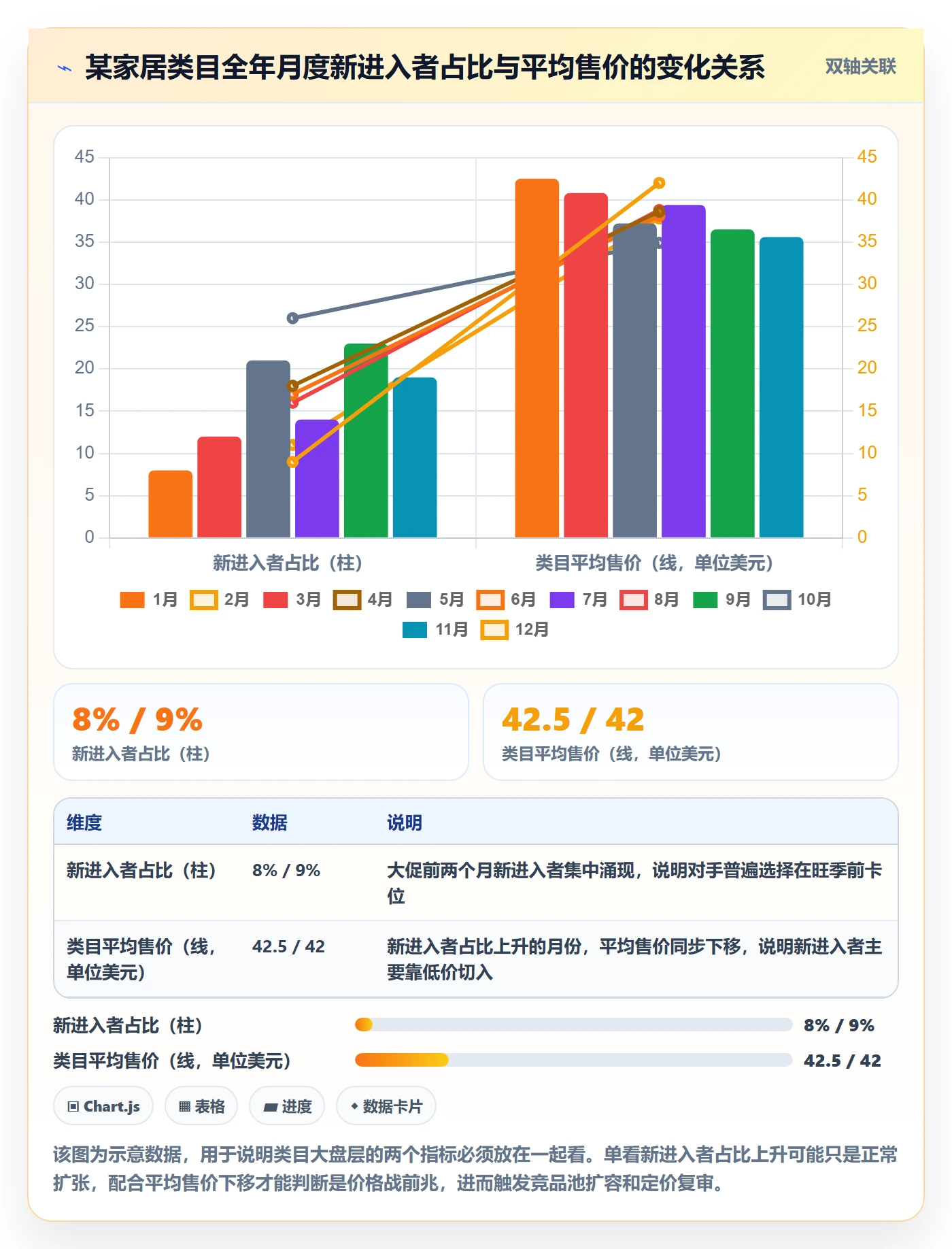 亚马逊软件场景解析：竞品监控中的年度规划怎么处理