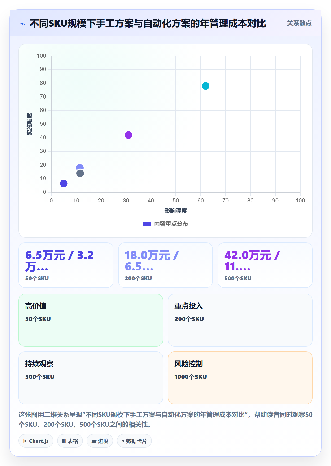 UPC码怎么落地？从豁免申请讲清自动化方案