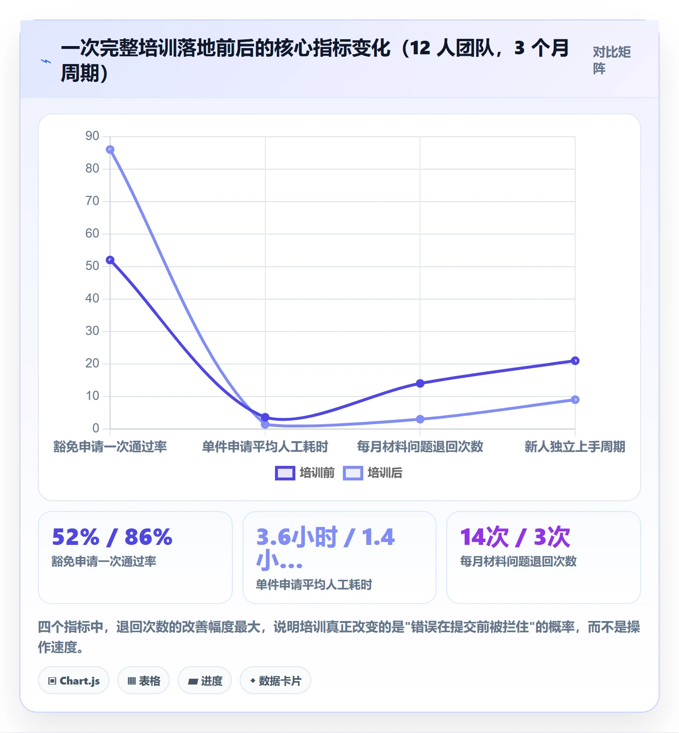 UPC码管理要点：豁免申请的团队培训如何设计