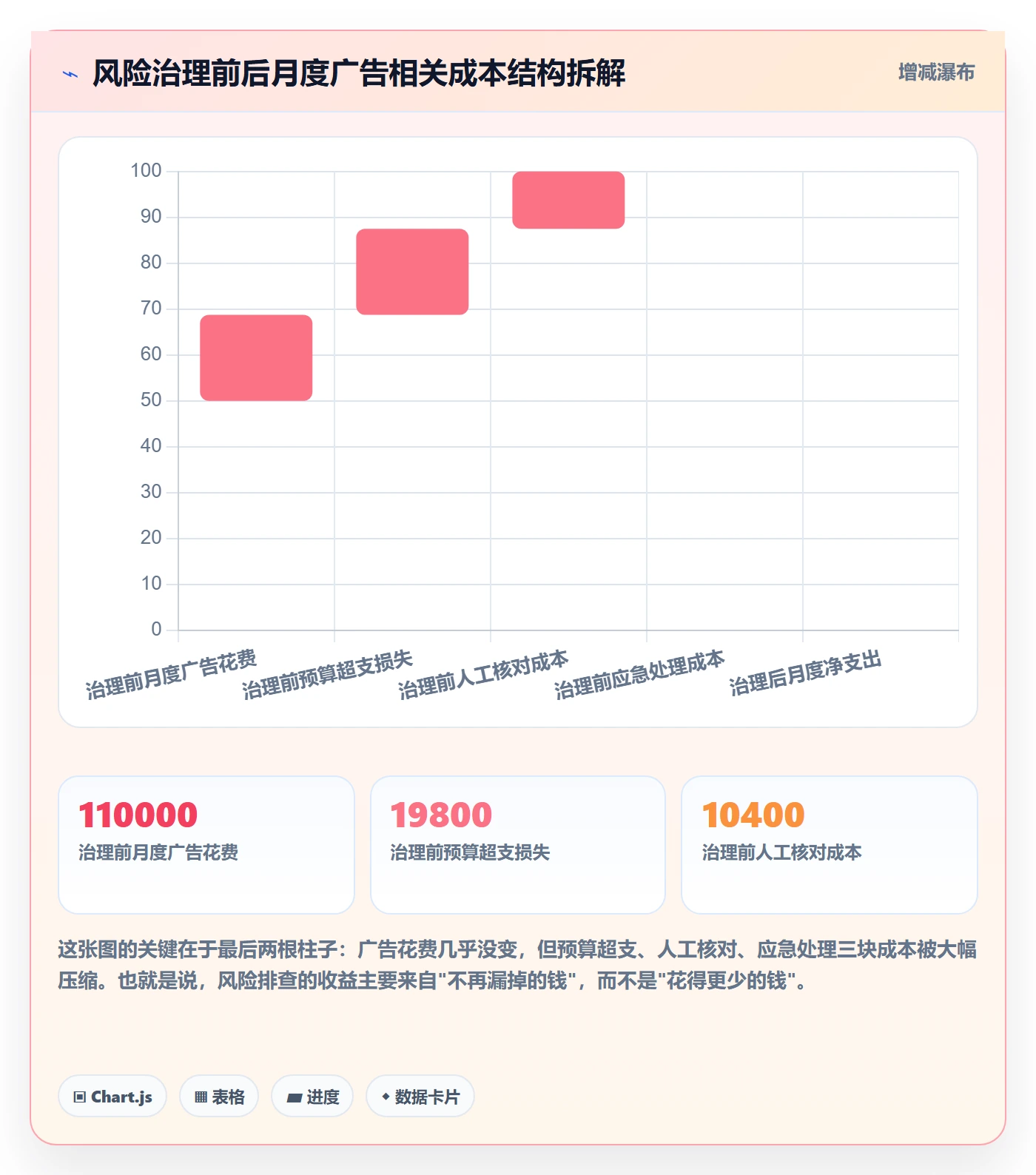 亚马逊软件决策指南：用风险排查判断广告管理方案