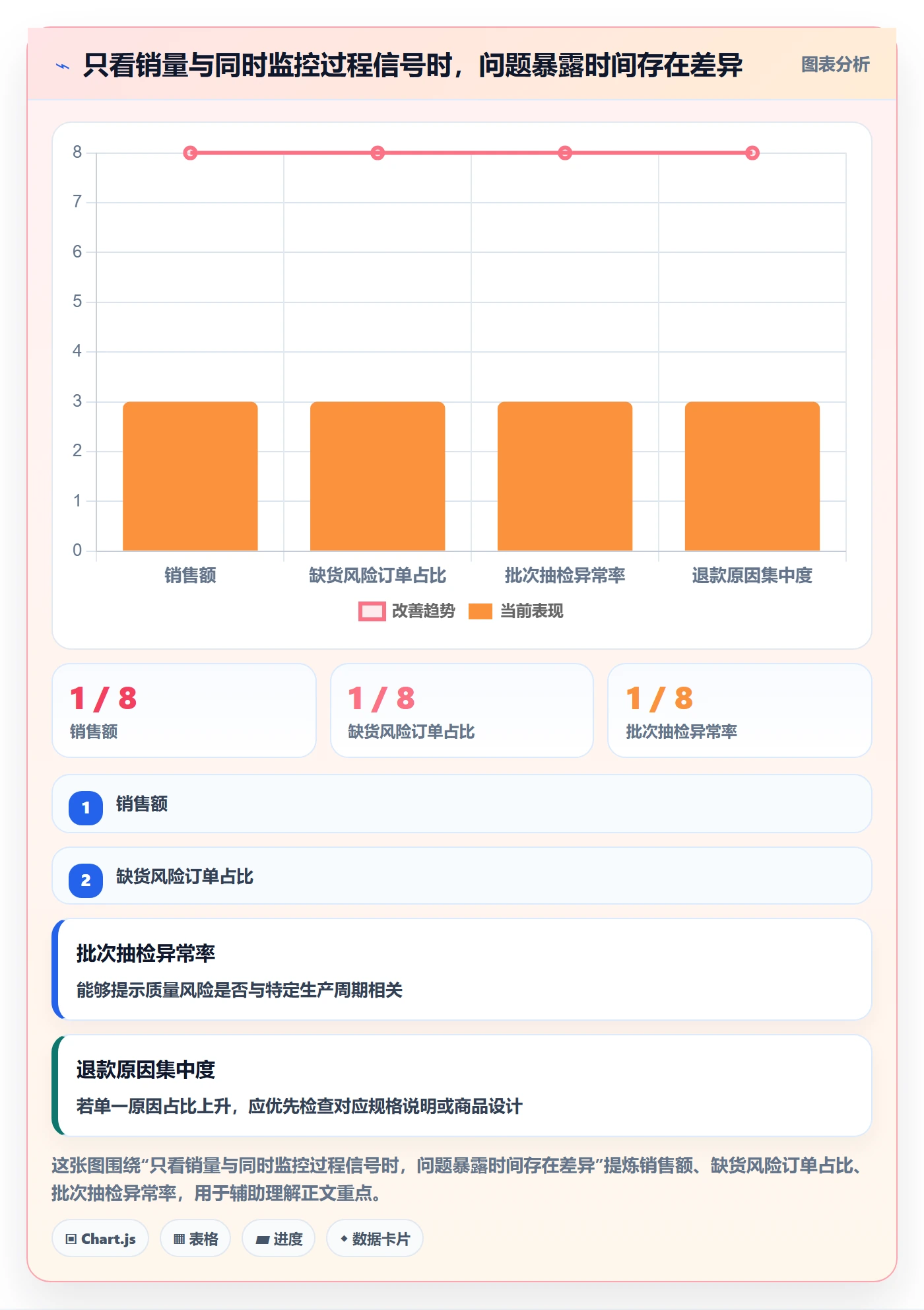 temu管理模板：围绕全托管模式开展本地化运营