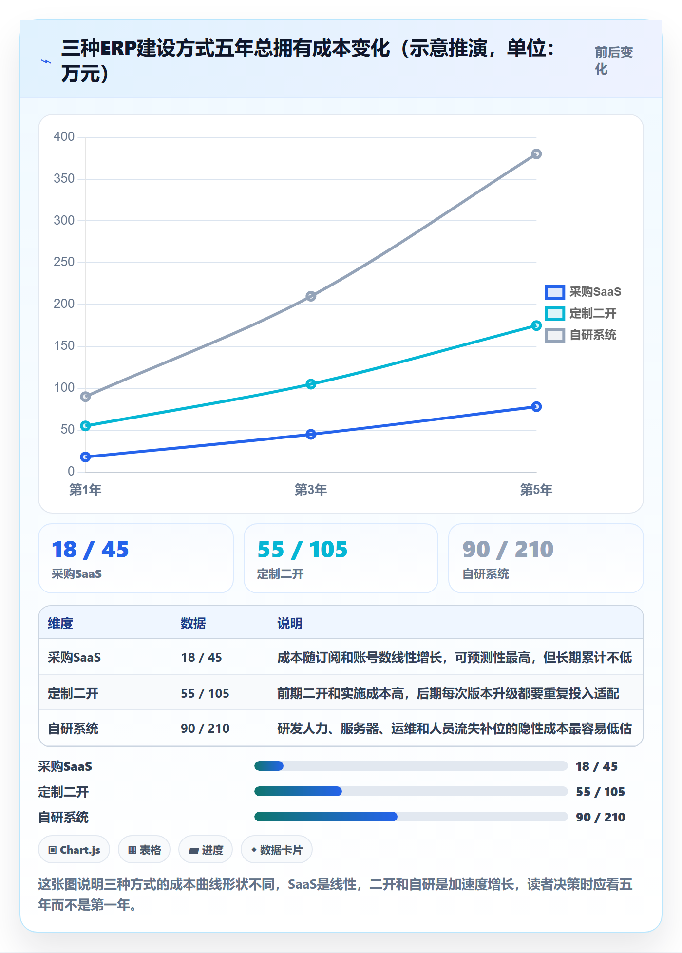 想做好erp跨境电商，先掌握落地案例中的系统实施