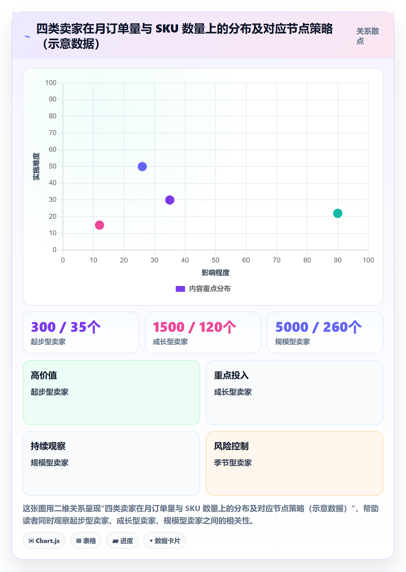 跨境电商一站式服务场景解析：仓储物流中的进阶玩法怎么处理
