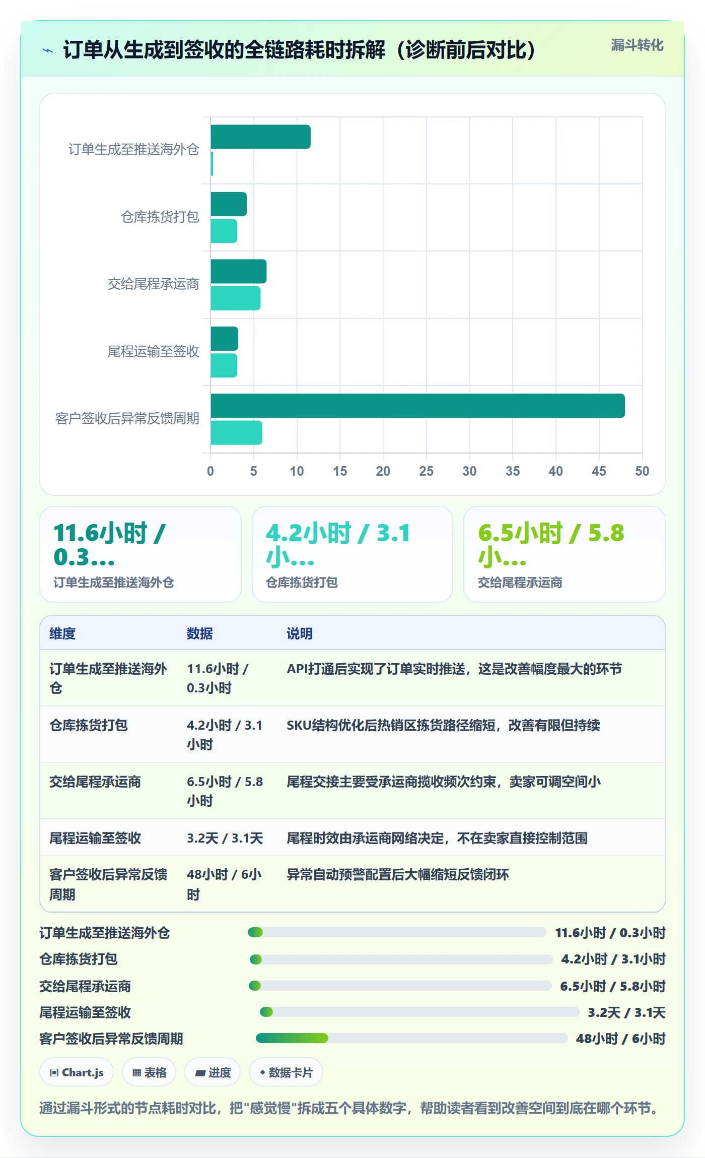 跨境电商一站式服务问题诊断：仓储物流如何用效率提升改进
