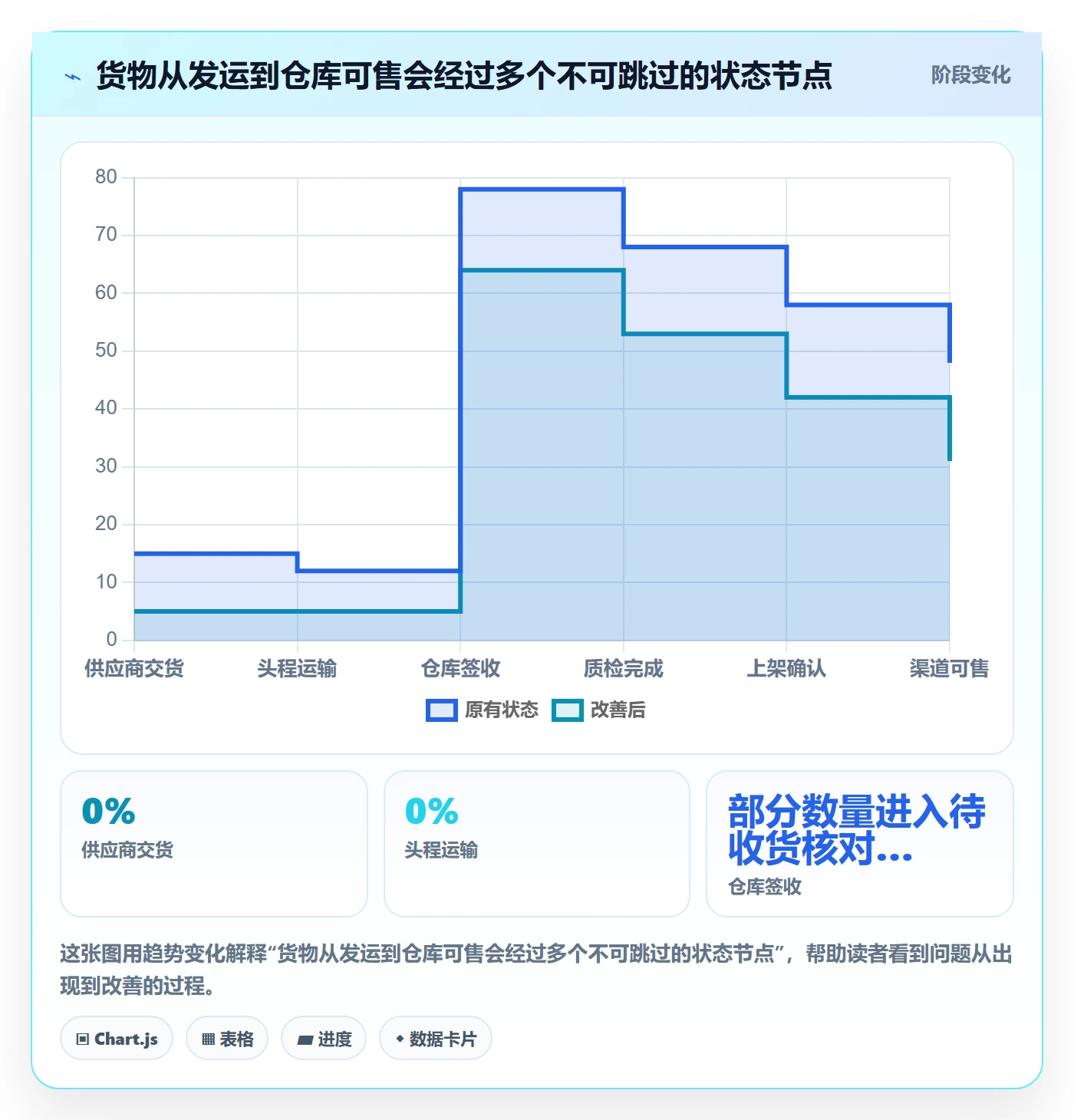temu怎么用？商品发布场景下的海外仓管理拆解