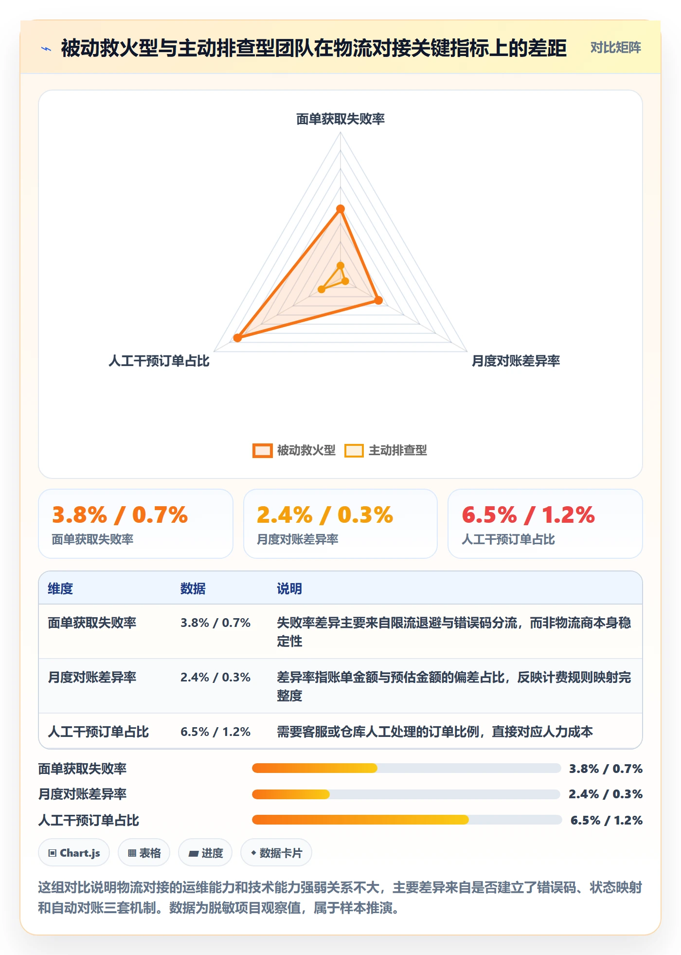 erp跨境电商避坑指南:物流对接环节的风险排查要注意什么