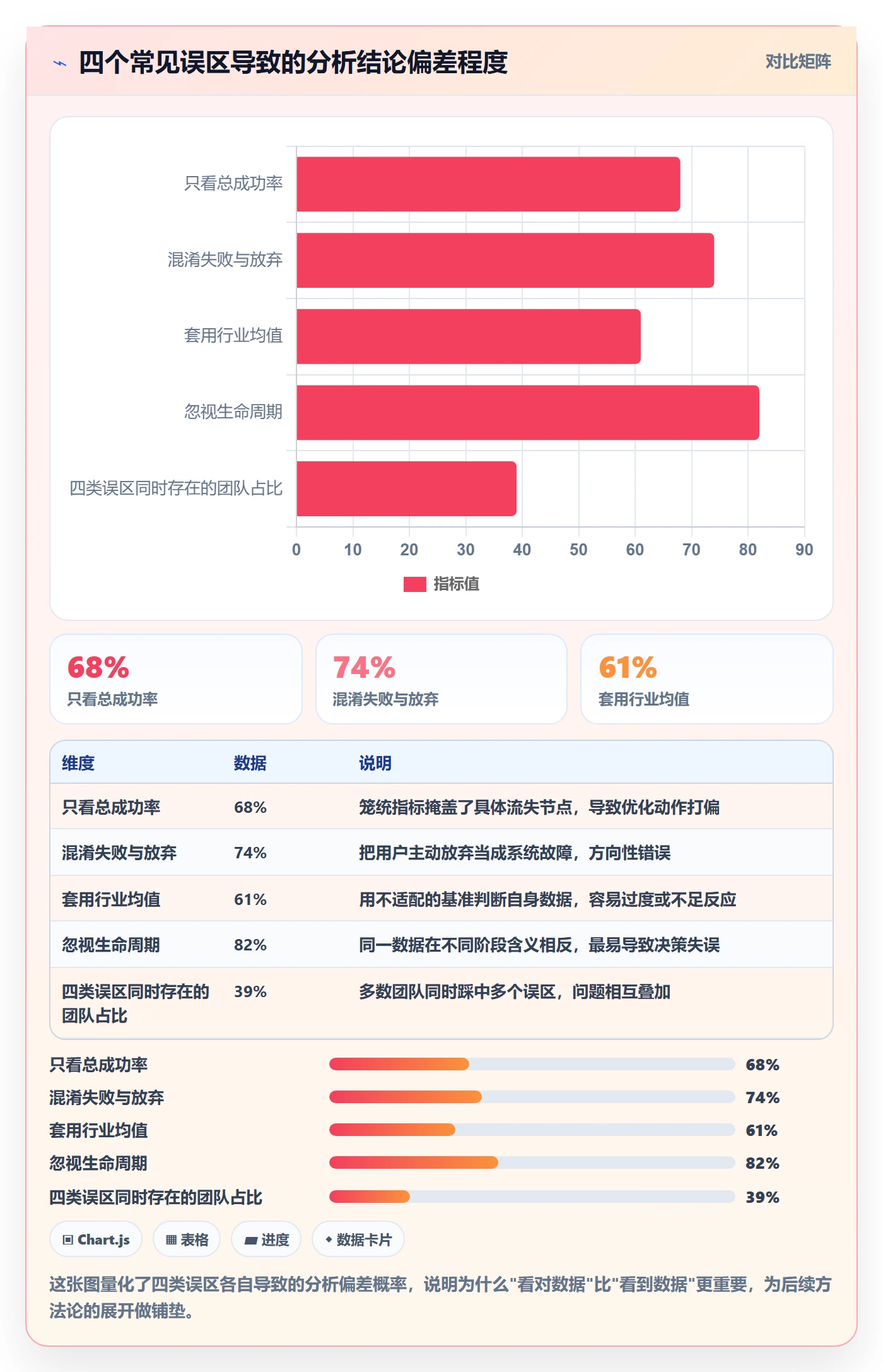 商品分析怎么优化？先从生命周期的支付结算入手