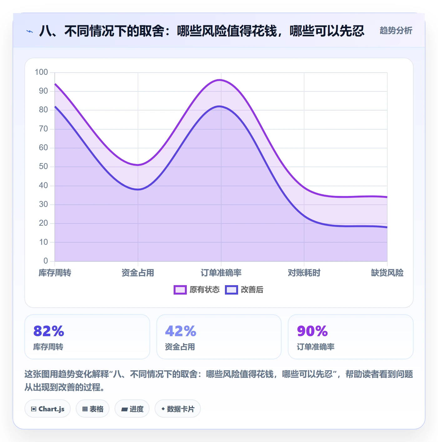 八、不同情况下的取舍：哪些风险值得花钱，哪些可以先忍