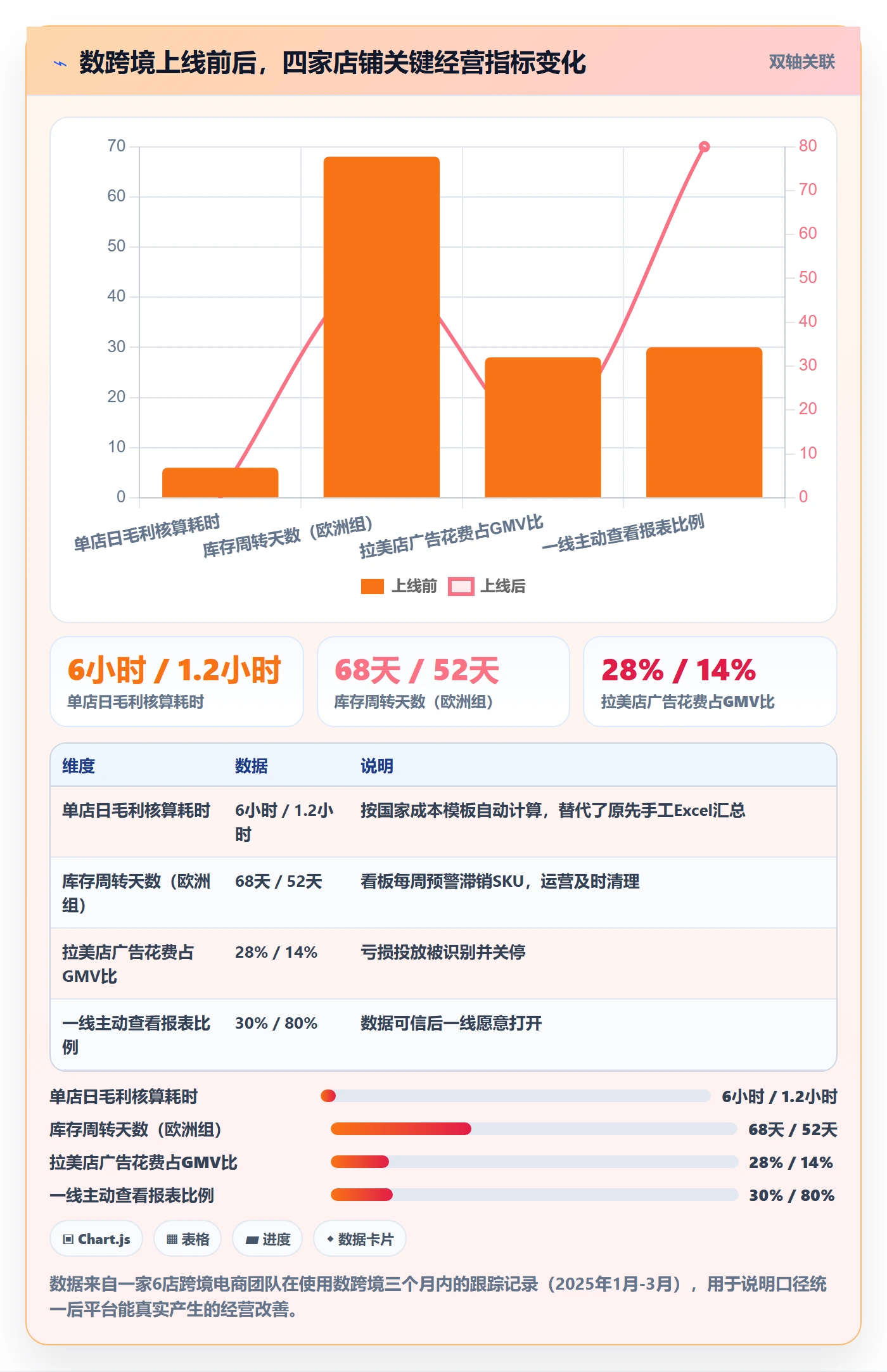 外贸数据分析平台怎么落地?从国家市场讲清多店经营