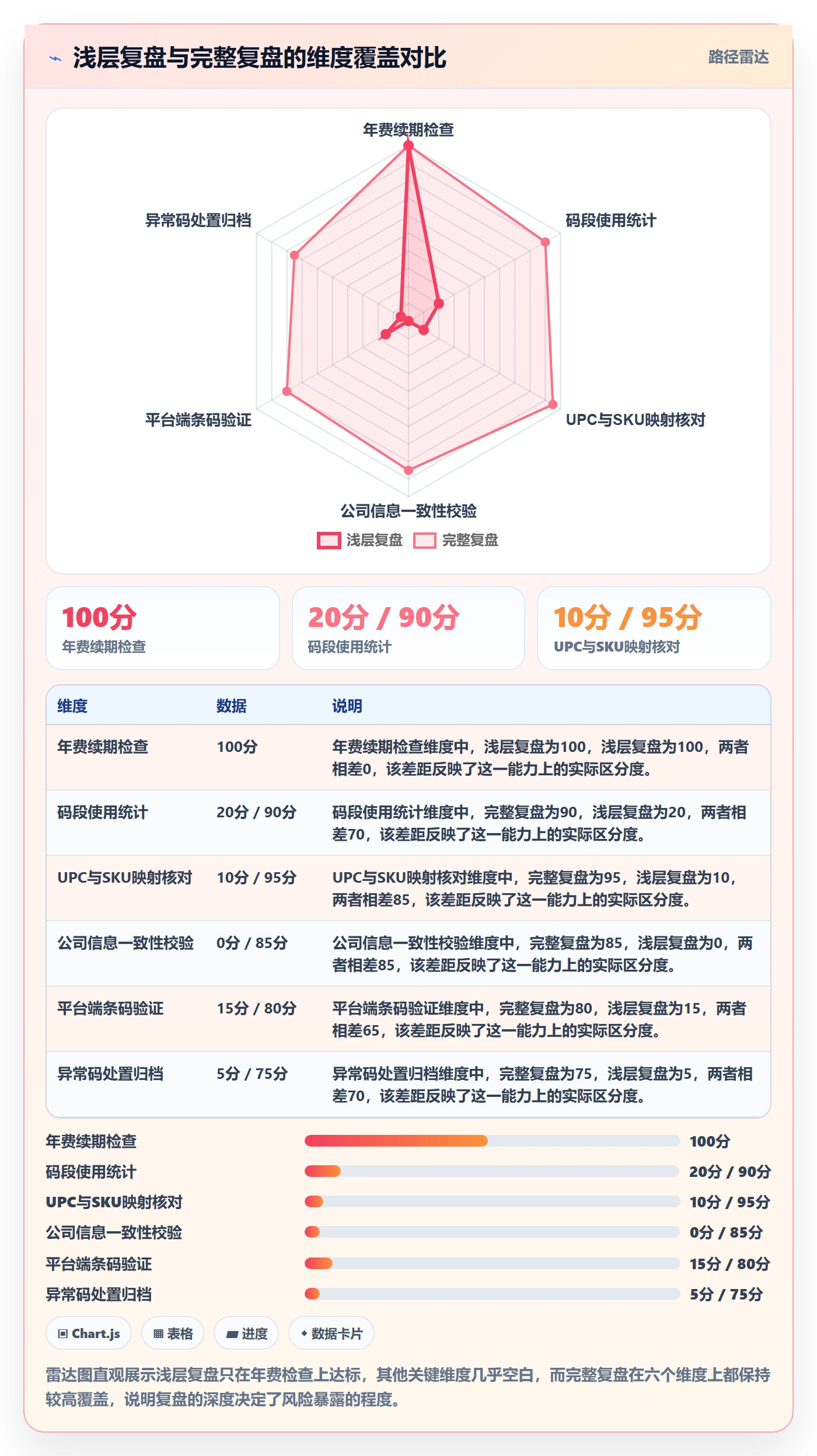 UPC码操作手册：GS1注册对应的季度复盘步骤
