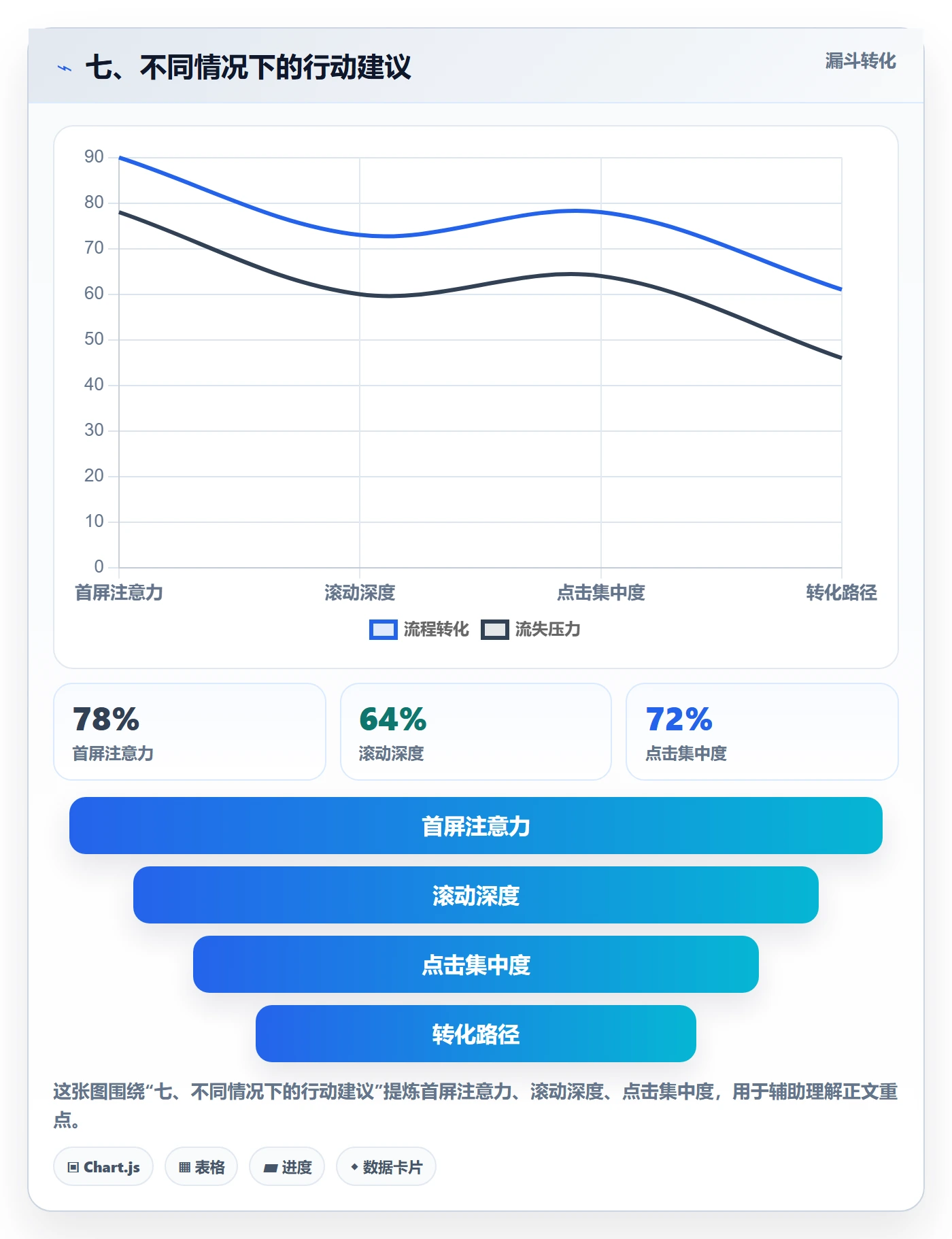 七、不同情况下的行动建议