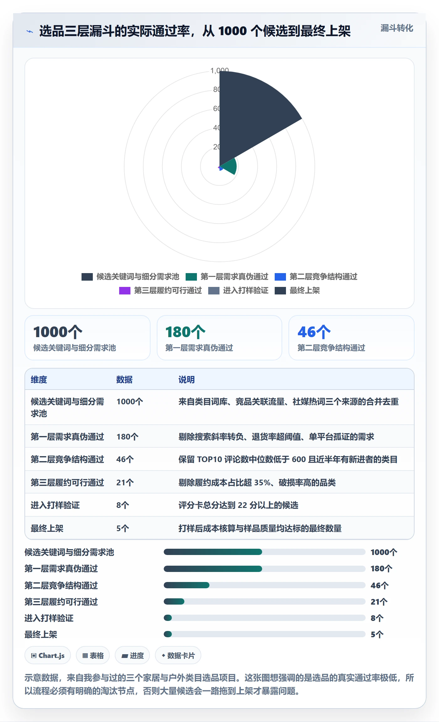 跨境电商运营优化清单：选品上新与精细化运营的关键动作