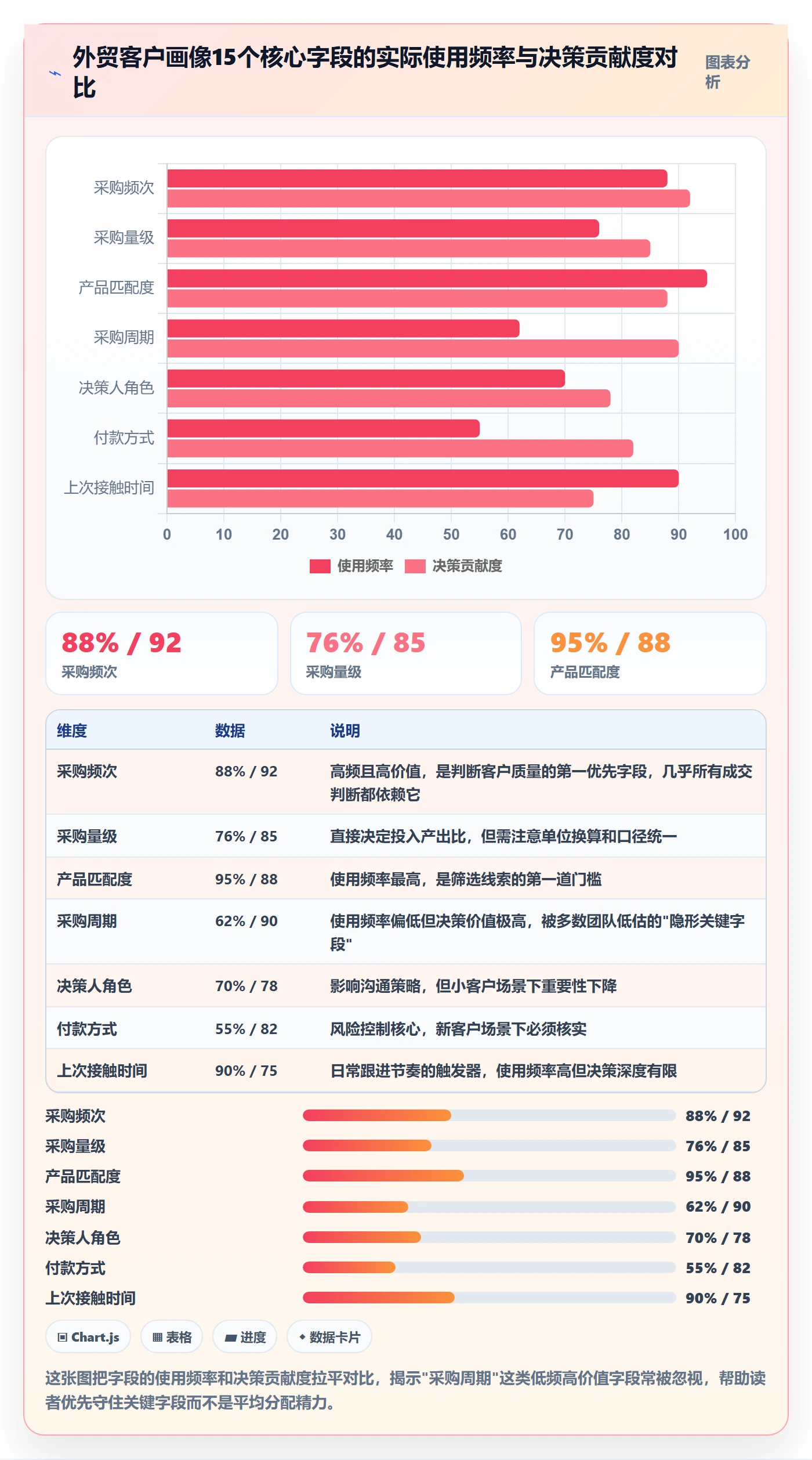 外贸数据分析平台基础课：客户画像相关的日常管理一次讲透