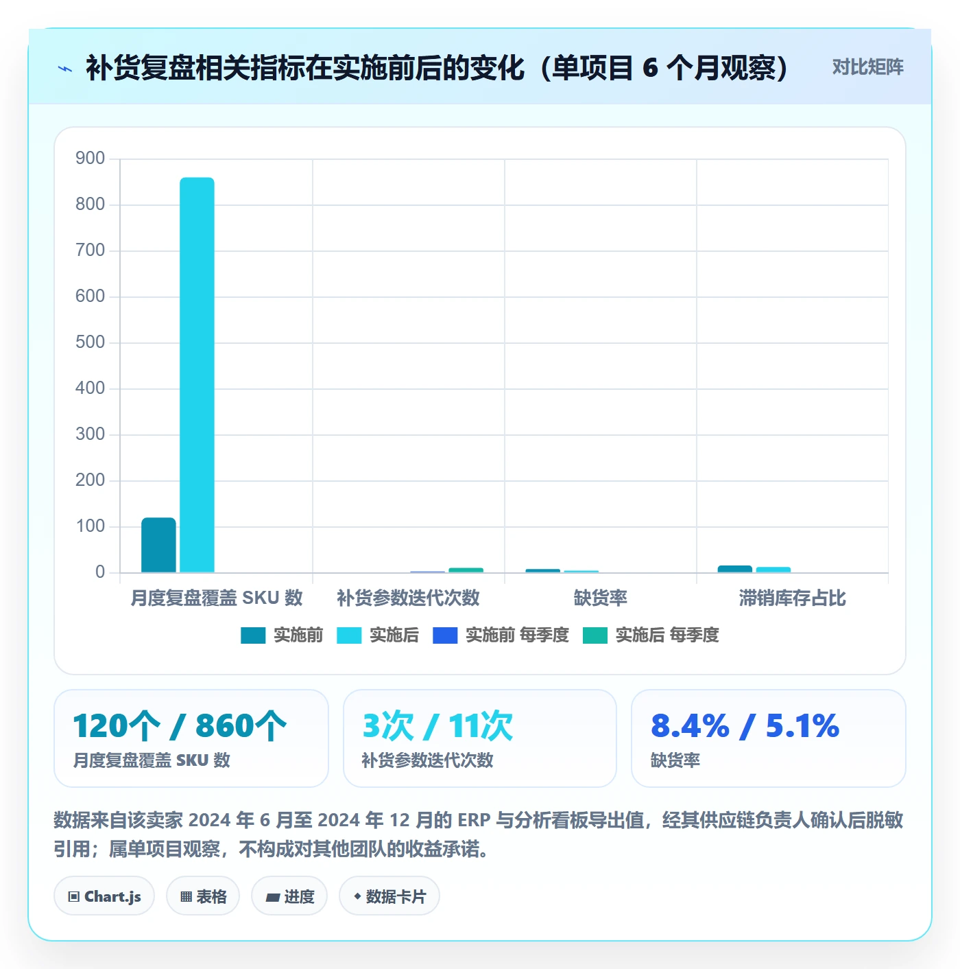 erp跨境电商实施路径：采购补货如何完成数据复盘
