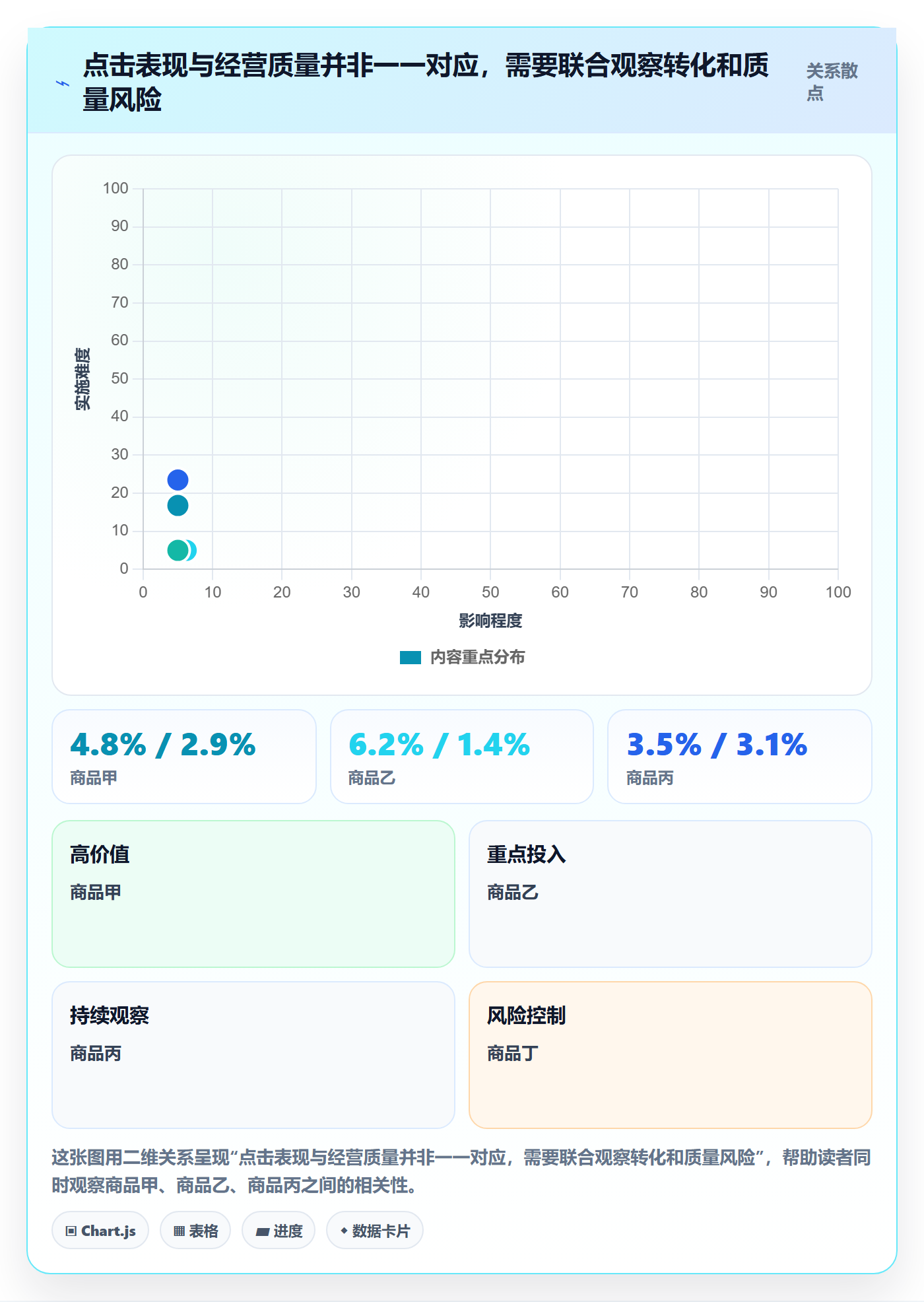 temu优化清单：全托管模式与案例拆解的关键动作