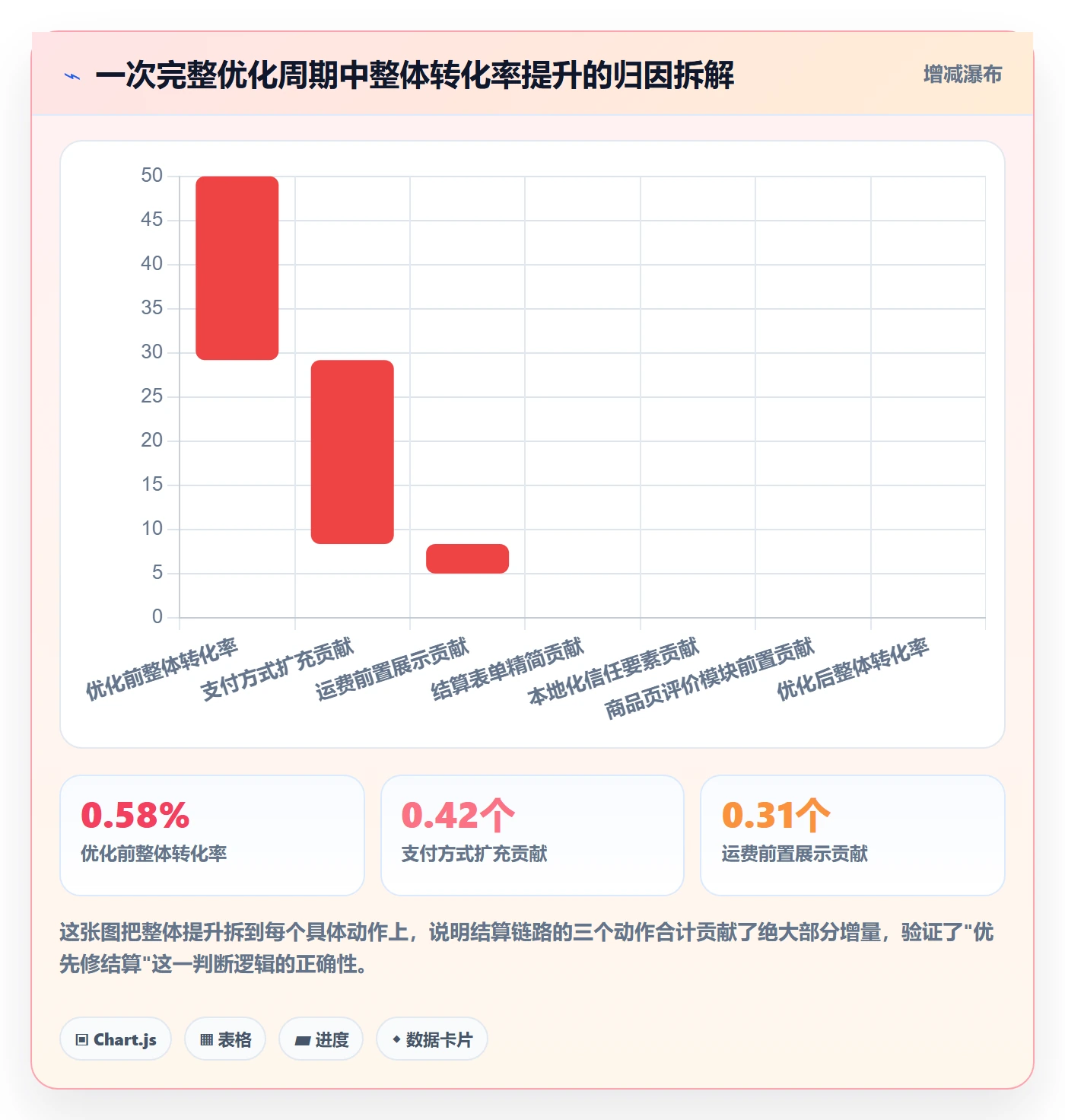 跨境电商运营从0到1：转化优化的系统搭建与操作要点