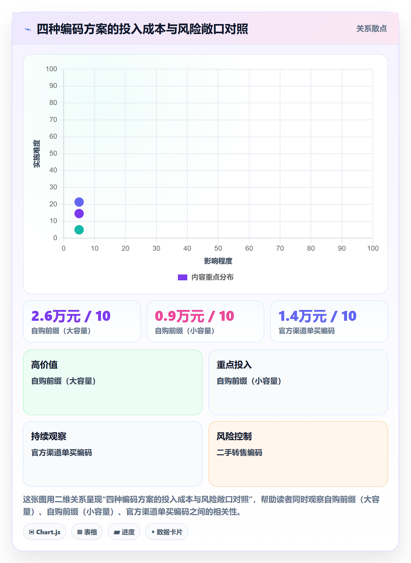 UPC码应用思路：围绕编码规范拆解选品策略
