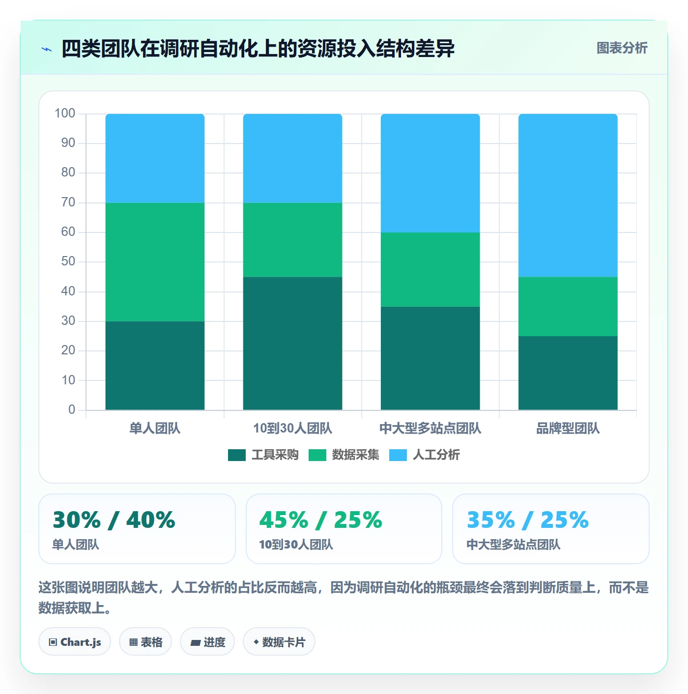 跨境电商运营能力清单：自动化方案需要覆盖哪些市场调研事项