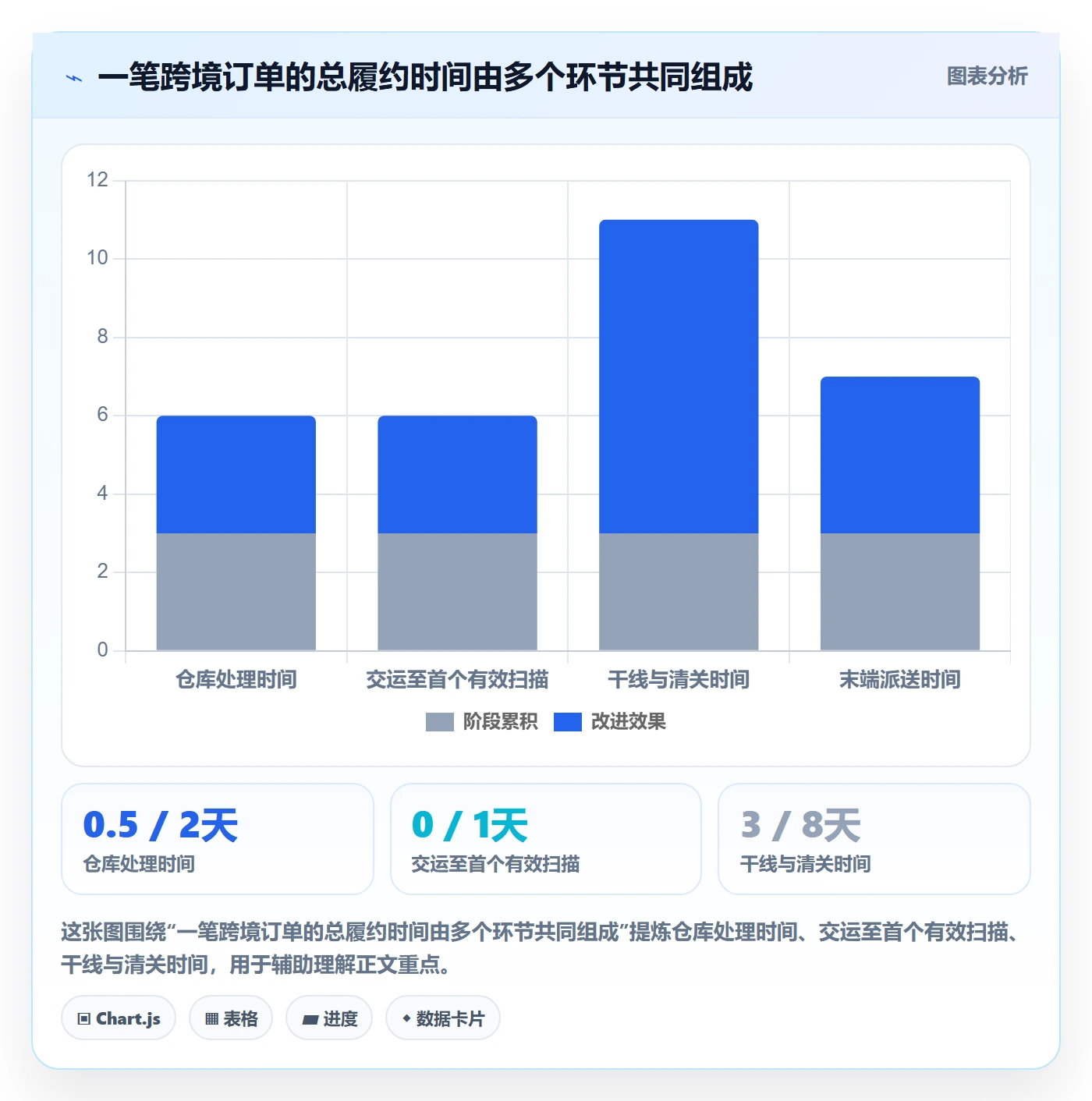 temu业务拆解：账号绩效为什么影响物流方案