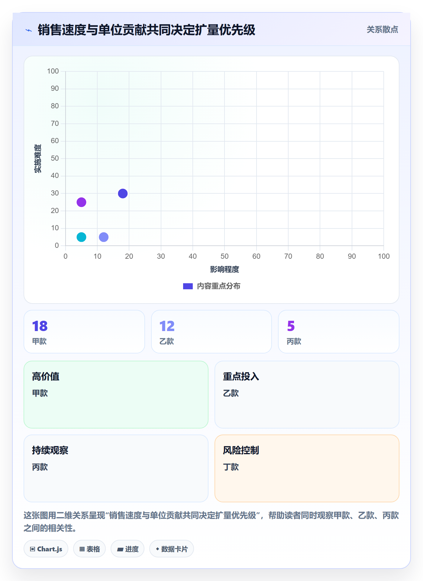 temu怎么优化?先从全托管模式的进阶玩法入手