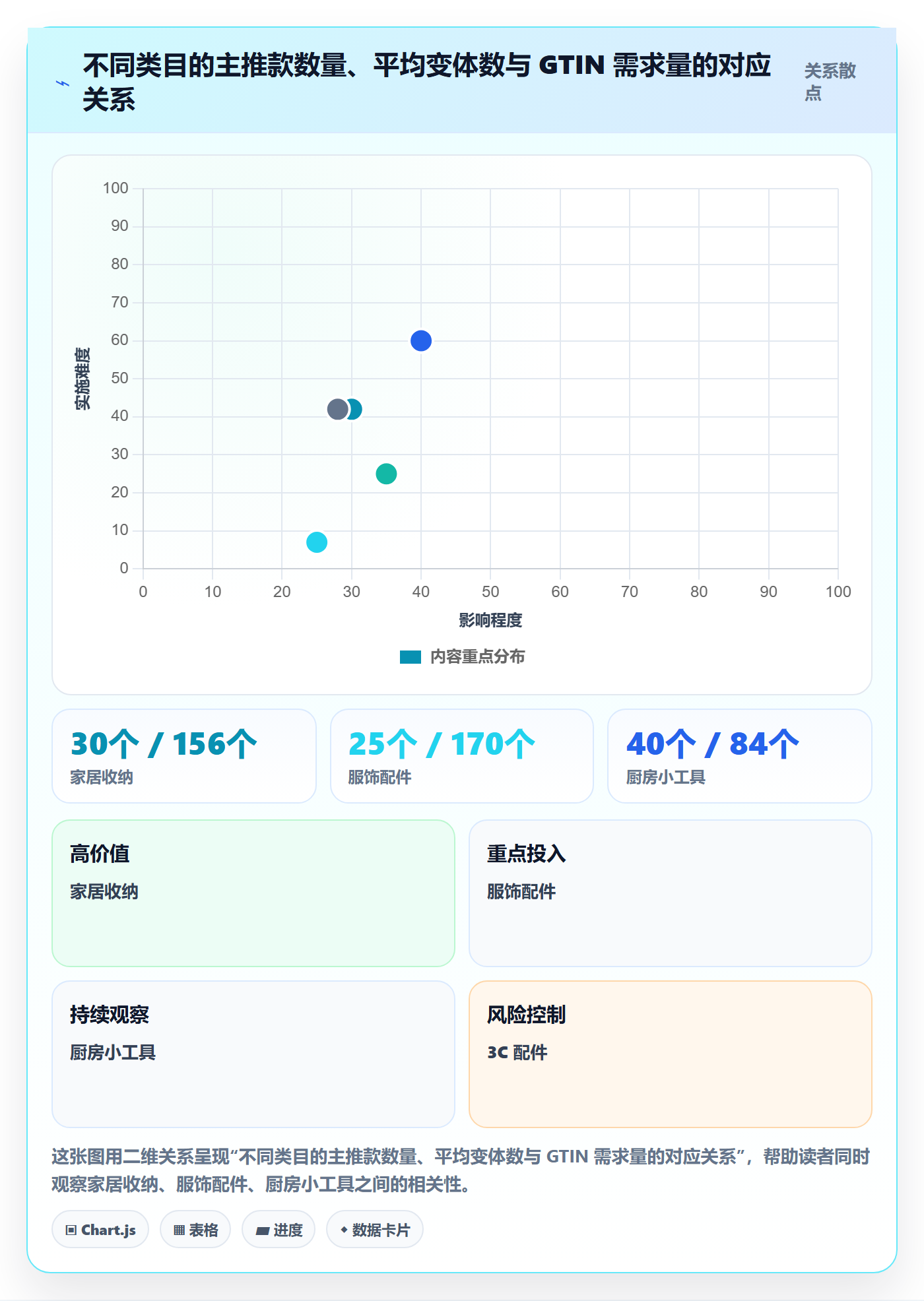 UPC码配置指南：编码规范需要哪些流程设计设置