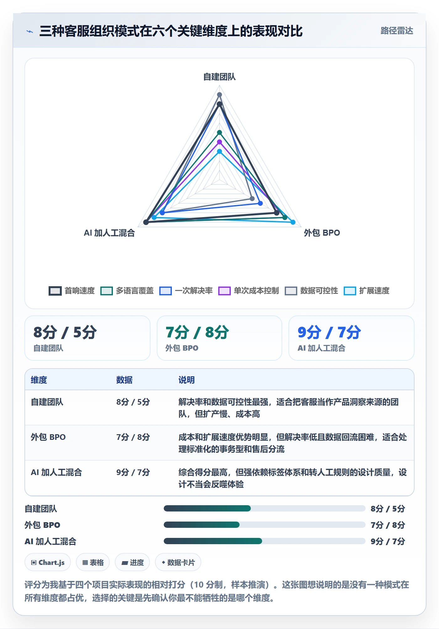 跨境电商运营升级方案：用客户服务改善转化优化