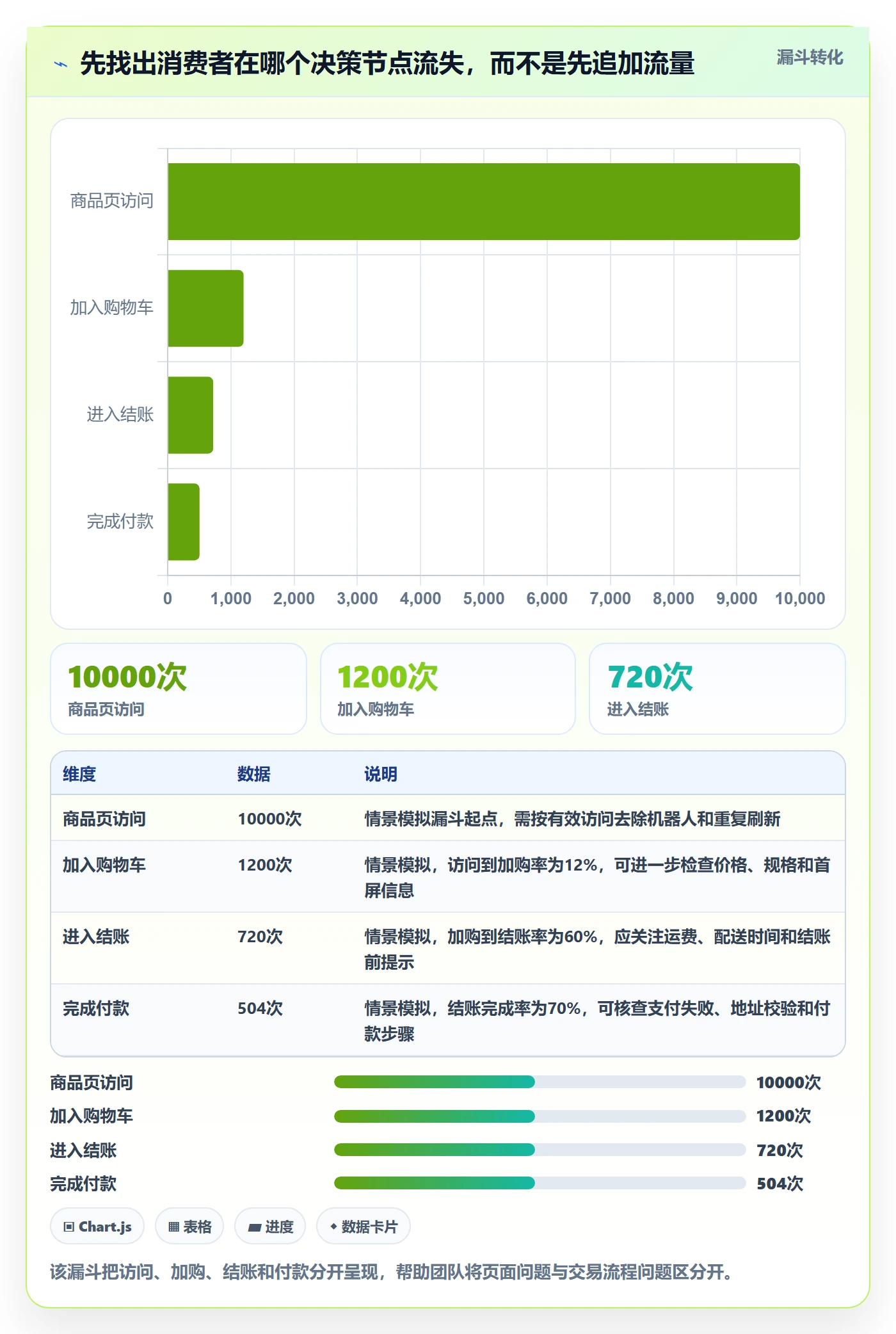 跨境电商怎么选？本地化运营相关的入门指南判断标准
