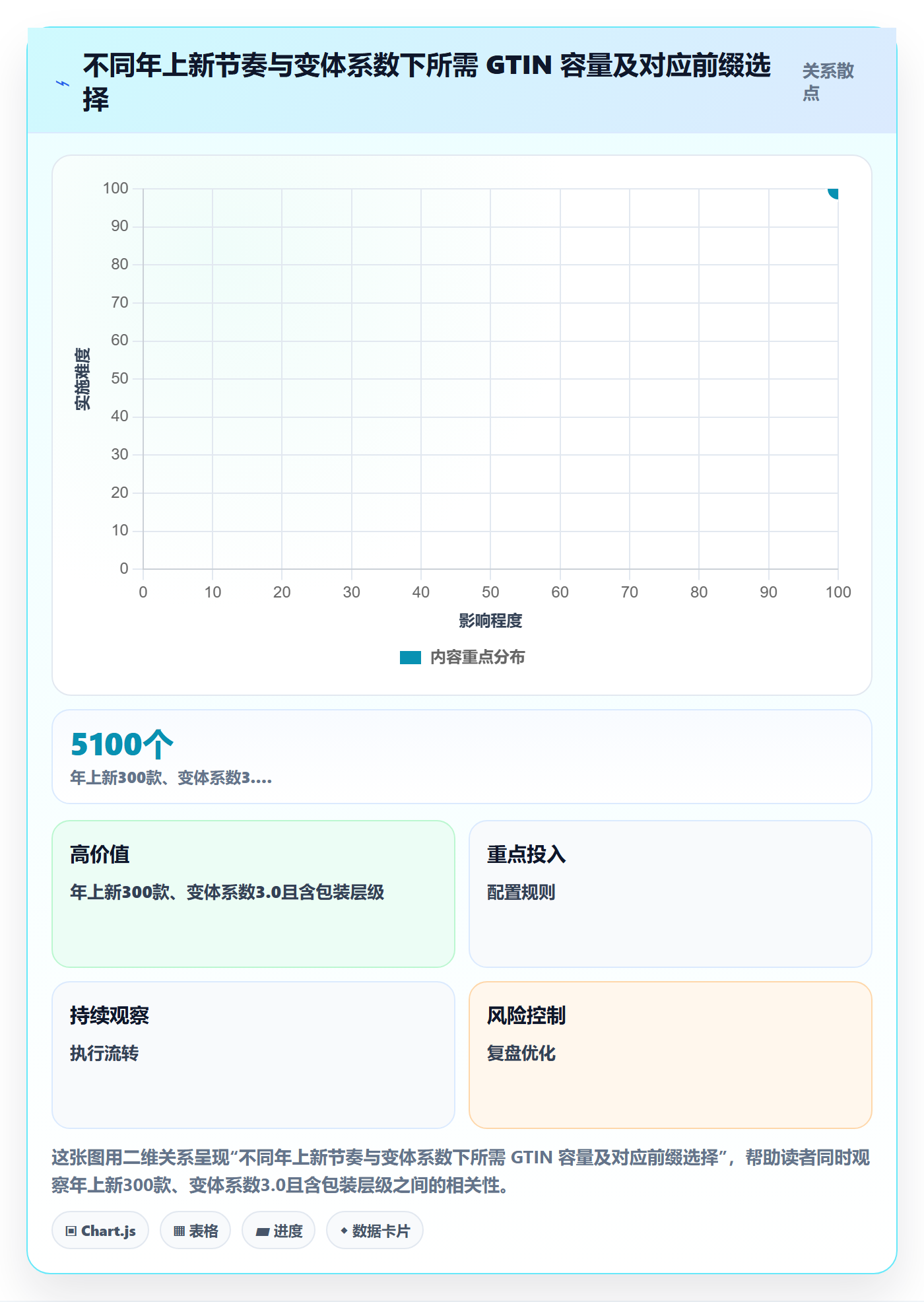 UPC码配置指南：GS1注册需要哪些增长策略设置