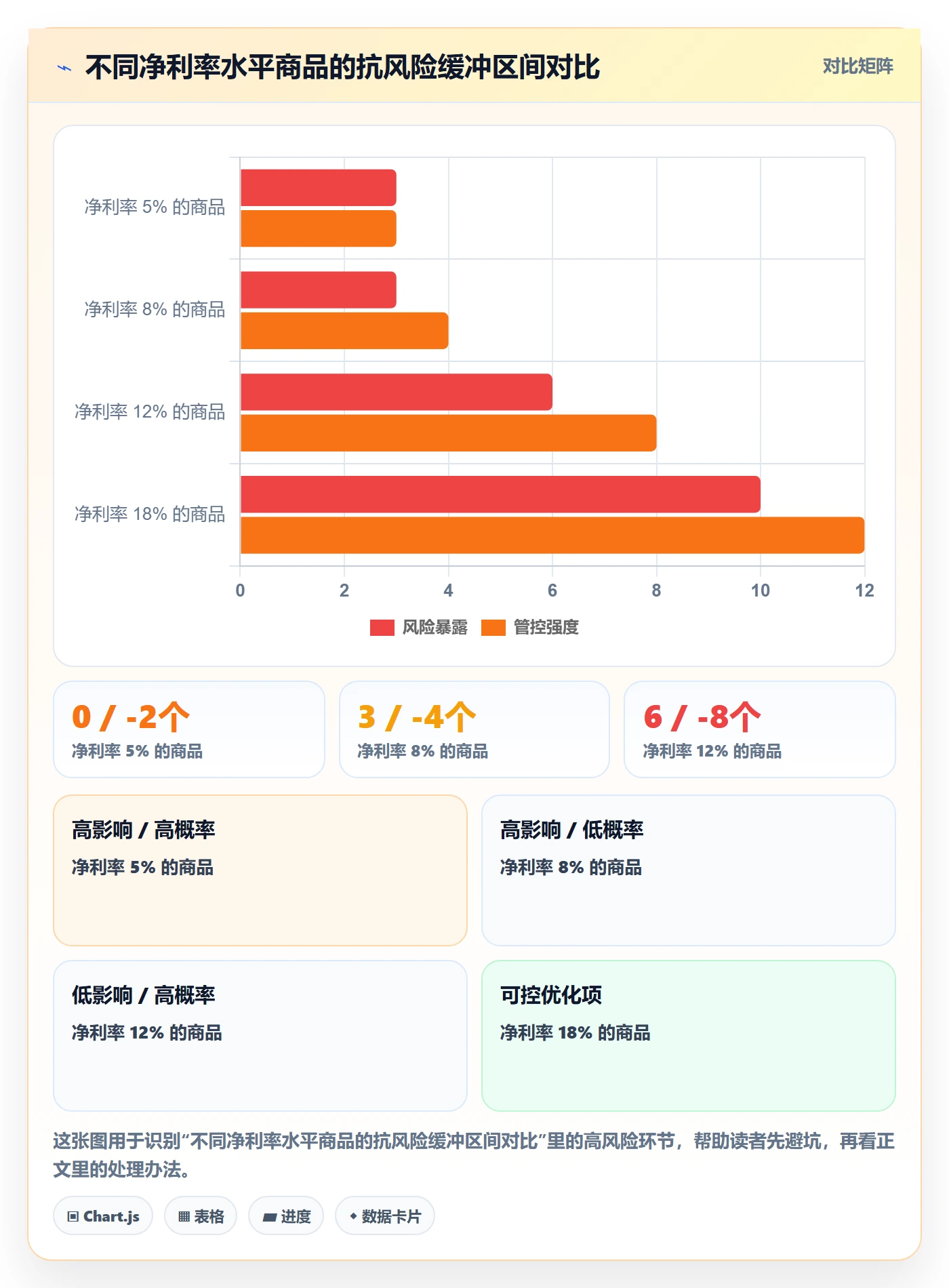 商品分析决策指南：用市场调研判断利润空间方案
