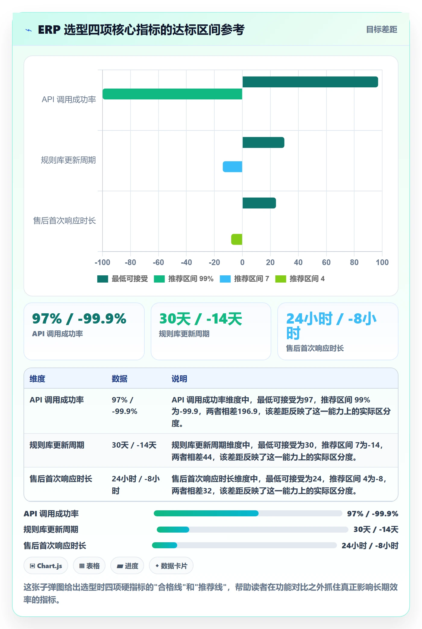erp跨境电商优化清单：多平台刊登与效率提升的关键动作