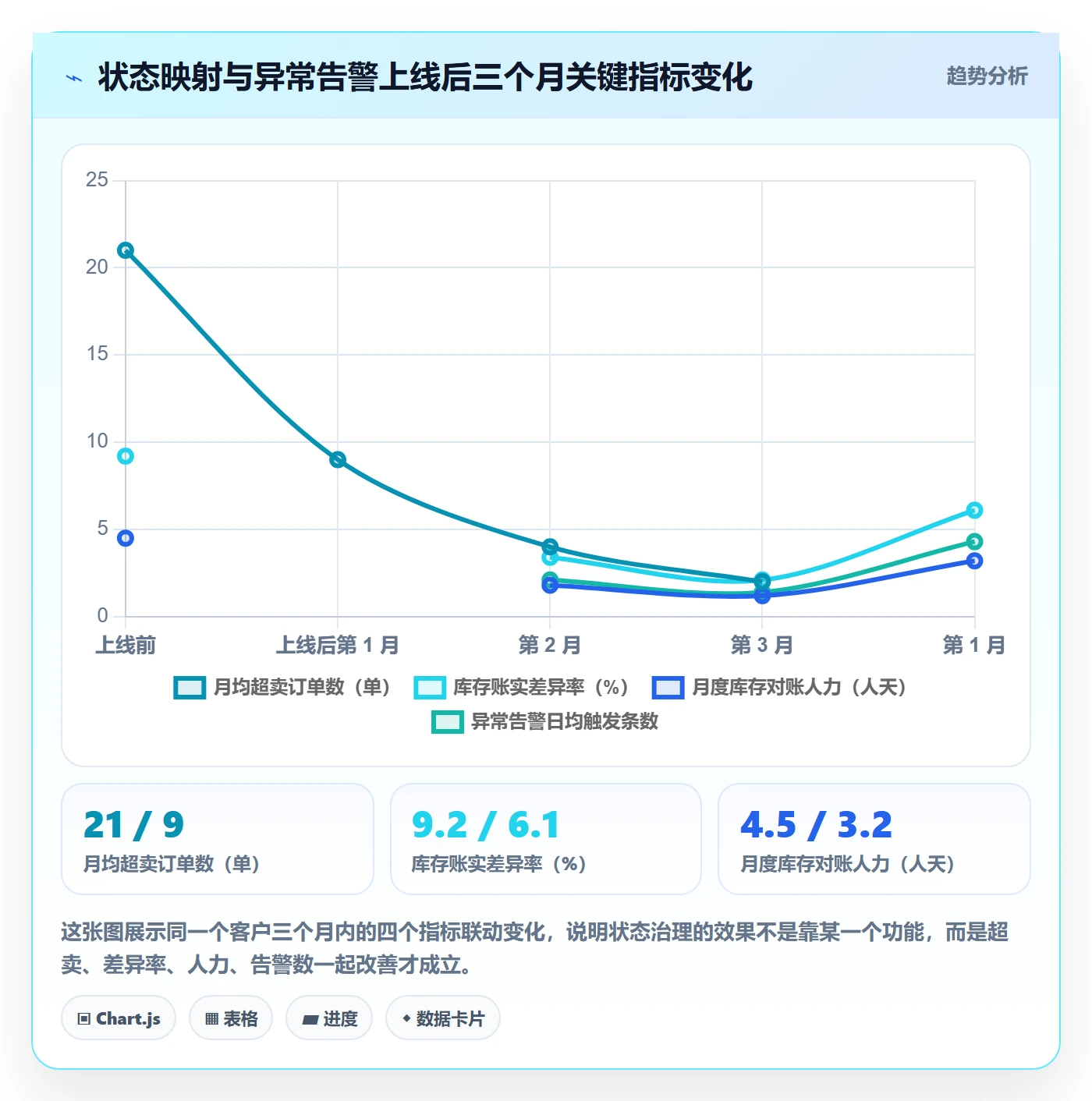 erp跨境电商工作指南：用跨境物流解决库存管理问题