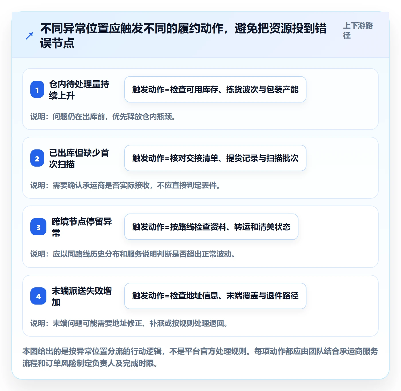 temu供应链协同全解析：重点看懂履约物流