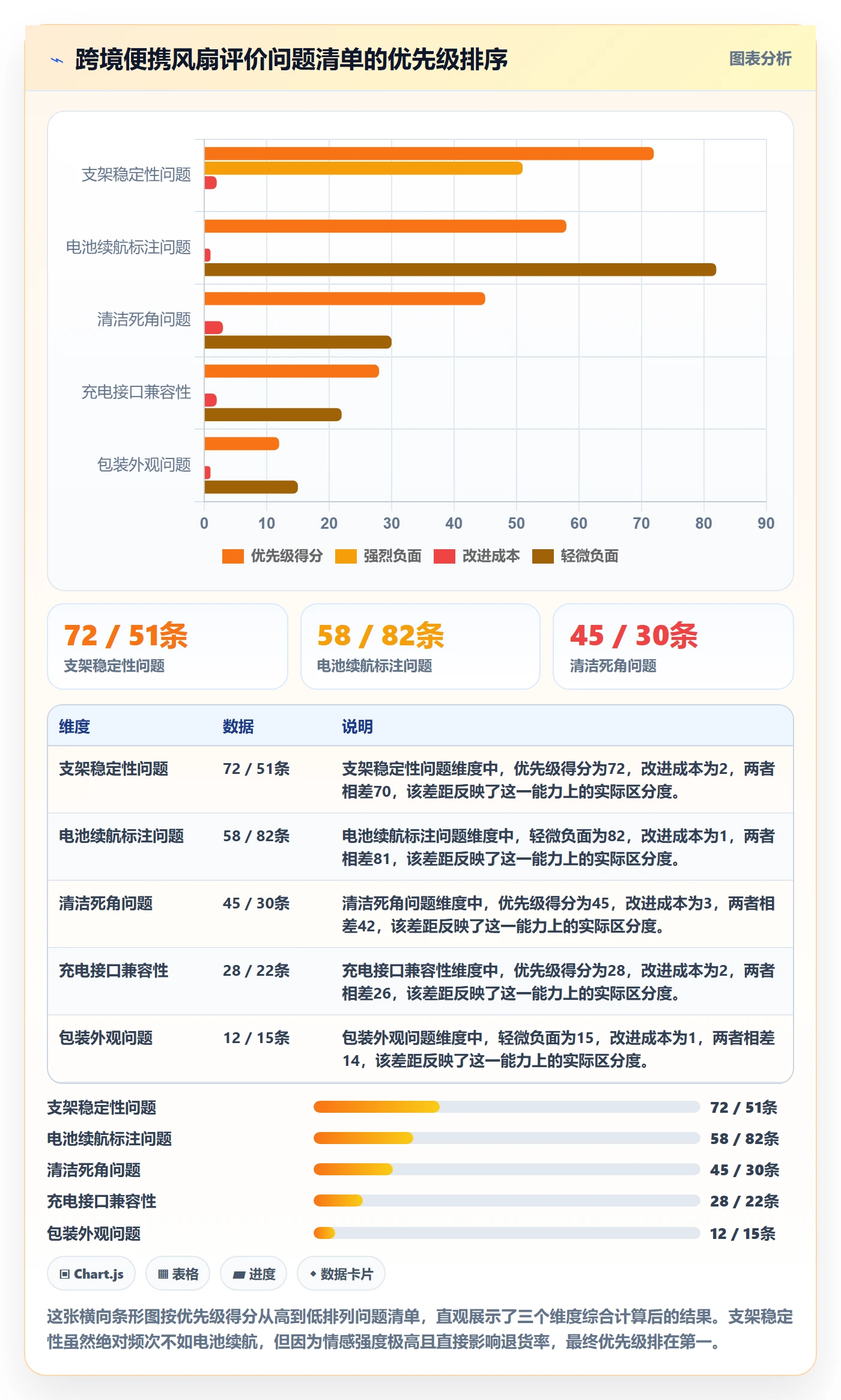 商品分析怎么落地？从用户评价讲清实操教程