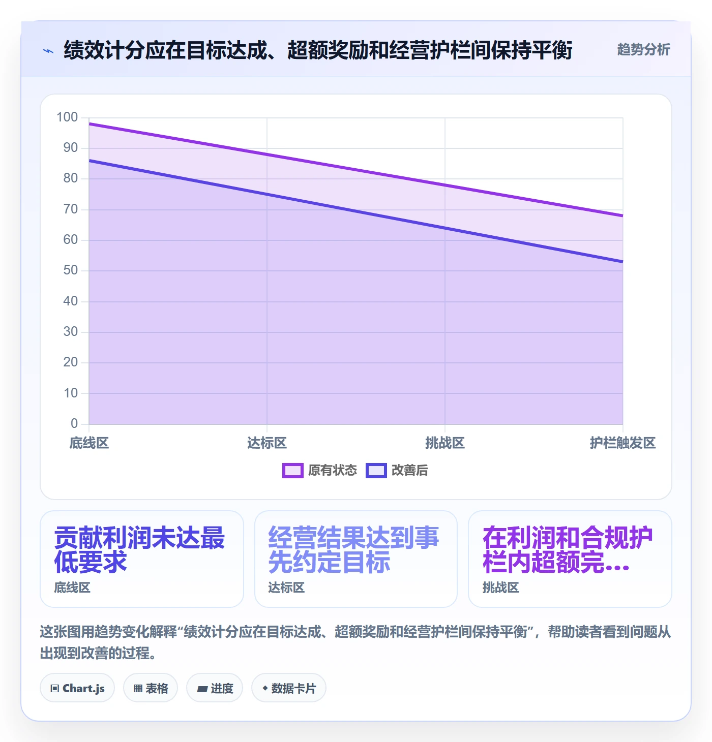 跨境电商操作手册：本地化运营对应的绩效考核步骤