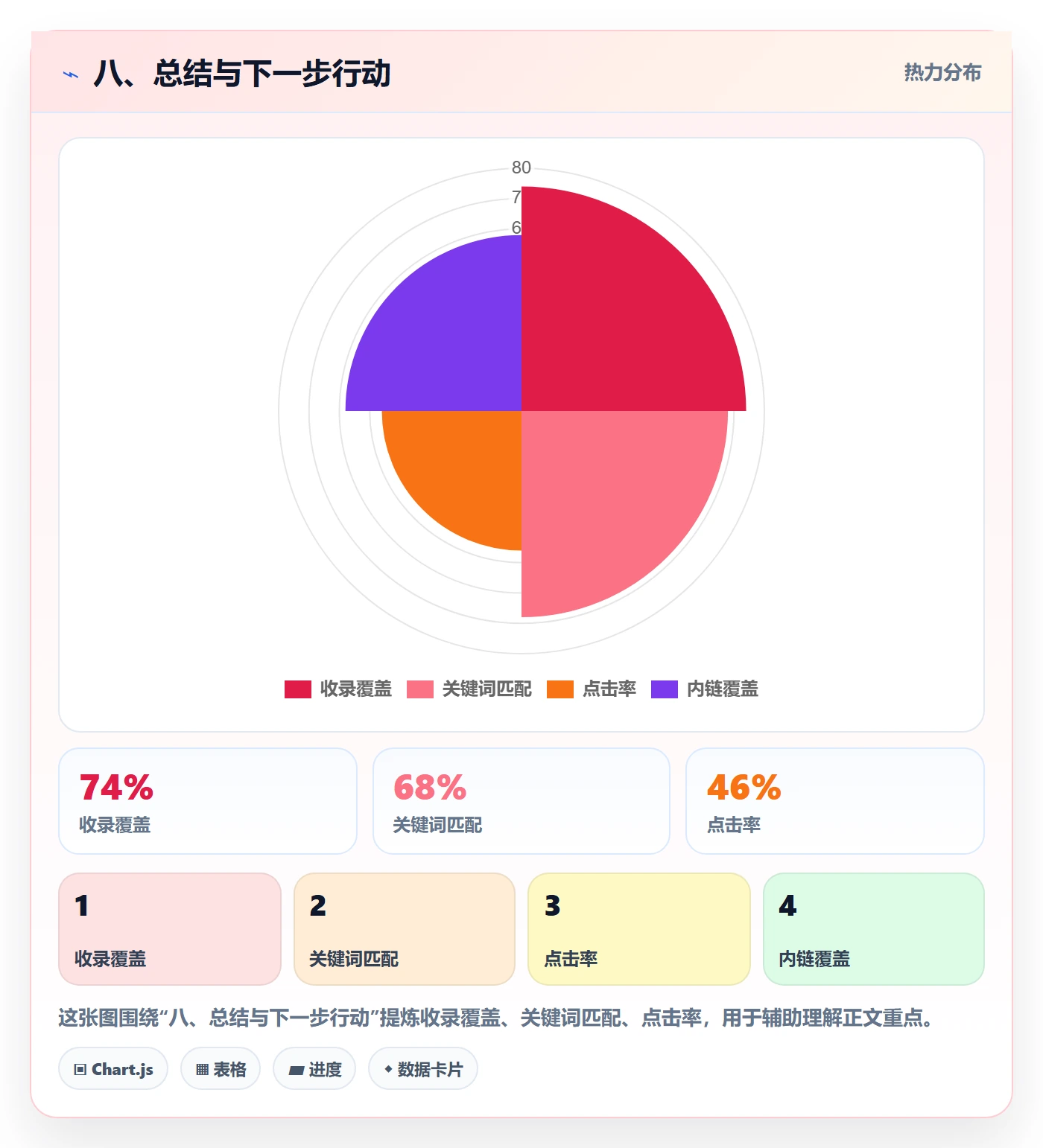 八、总结与下一步行动