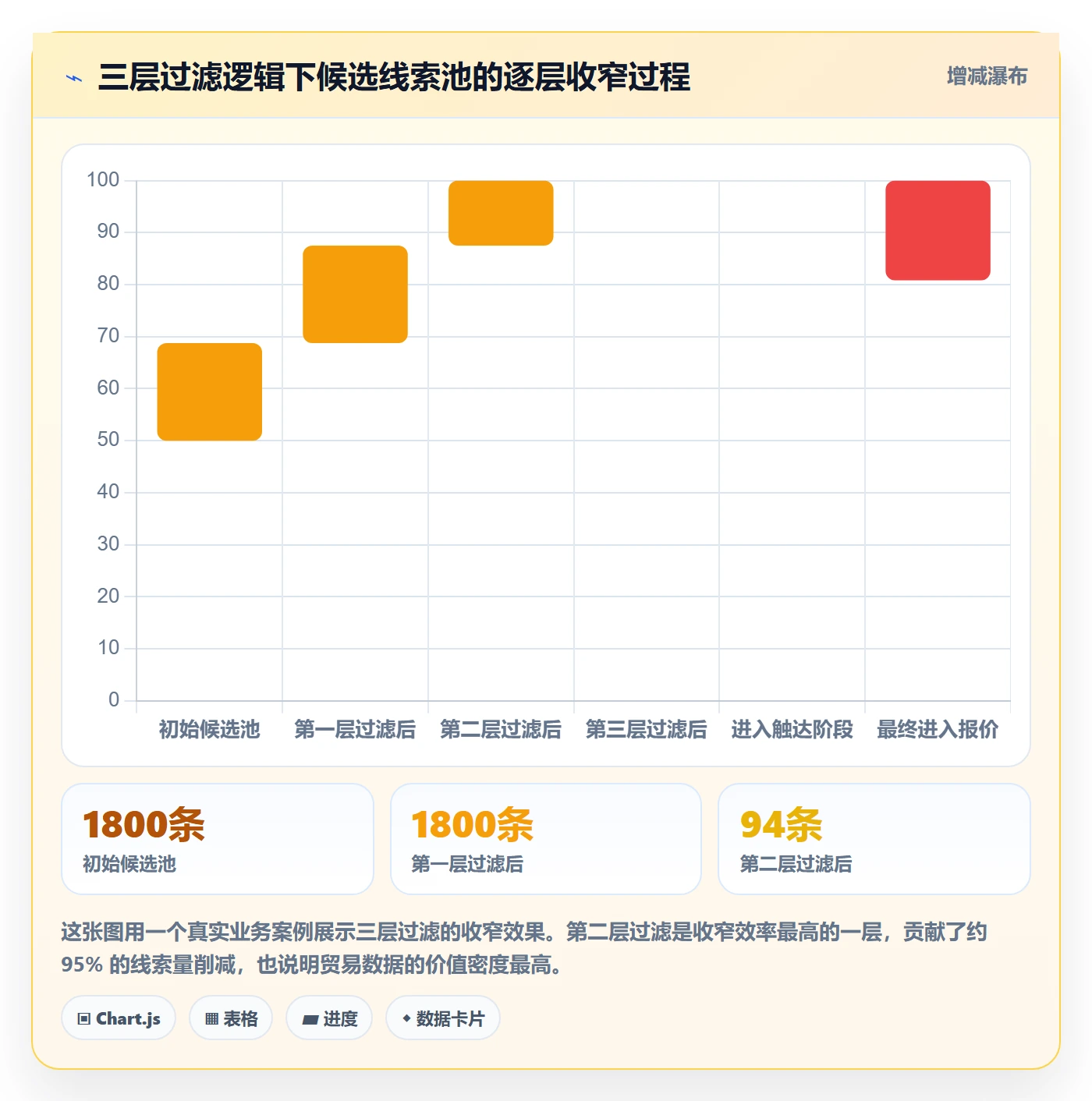 外贸数据分析平台操作手册：买家查询对应的流程设计步骤