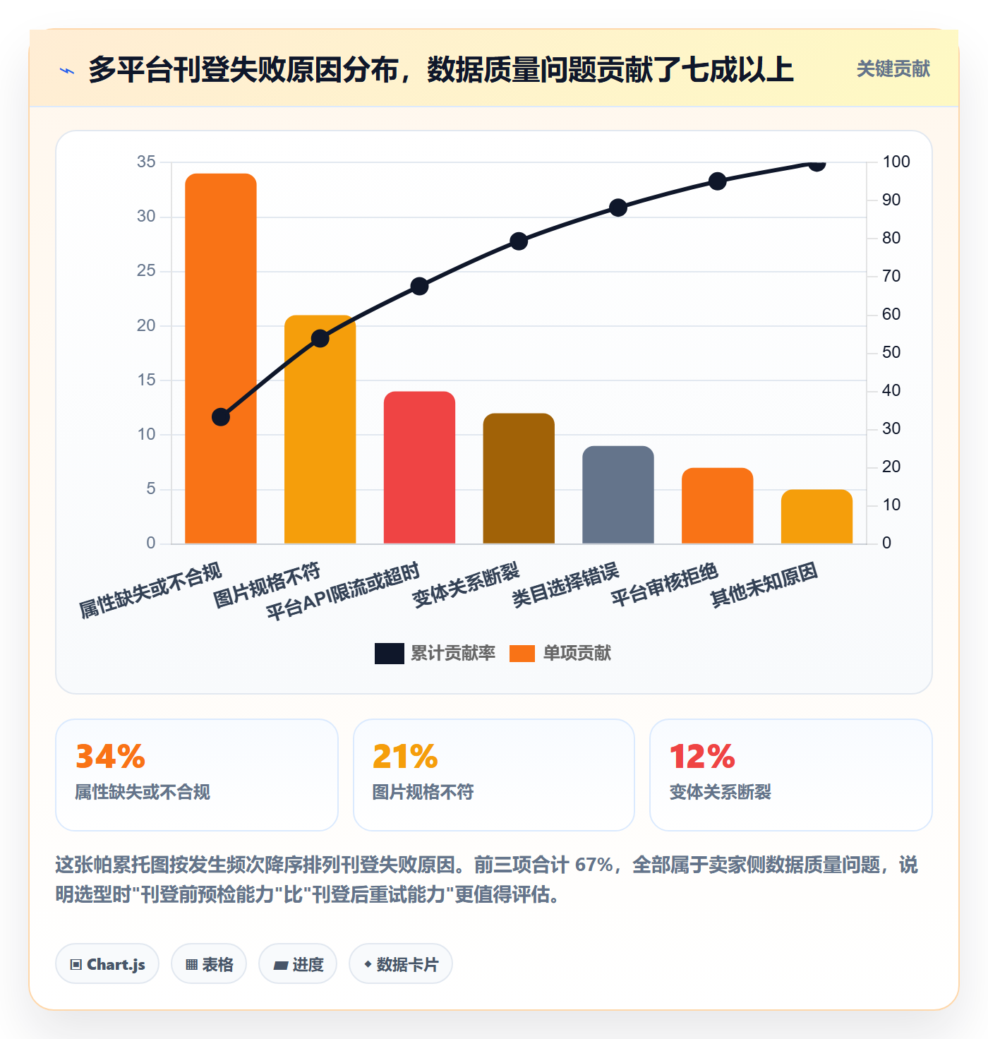 erp跨境电商运营框架：把多平台刊登纳入选型方法
