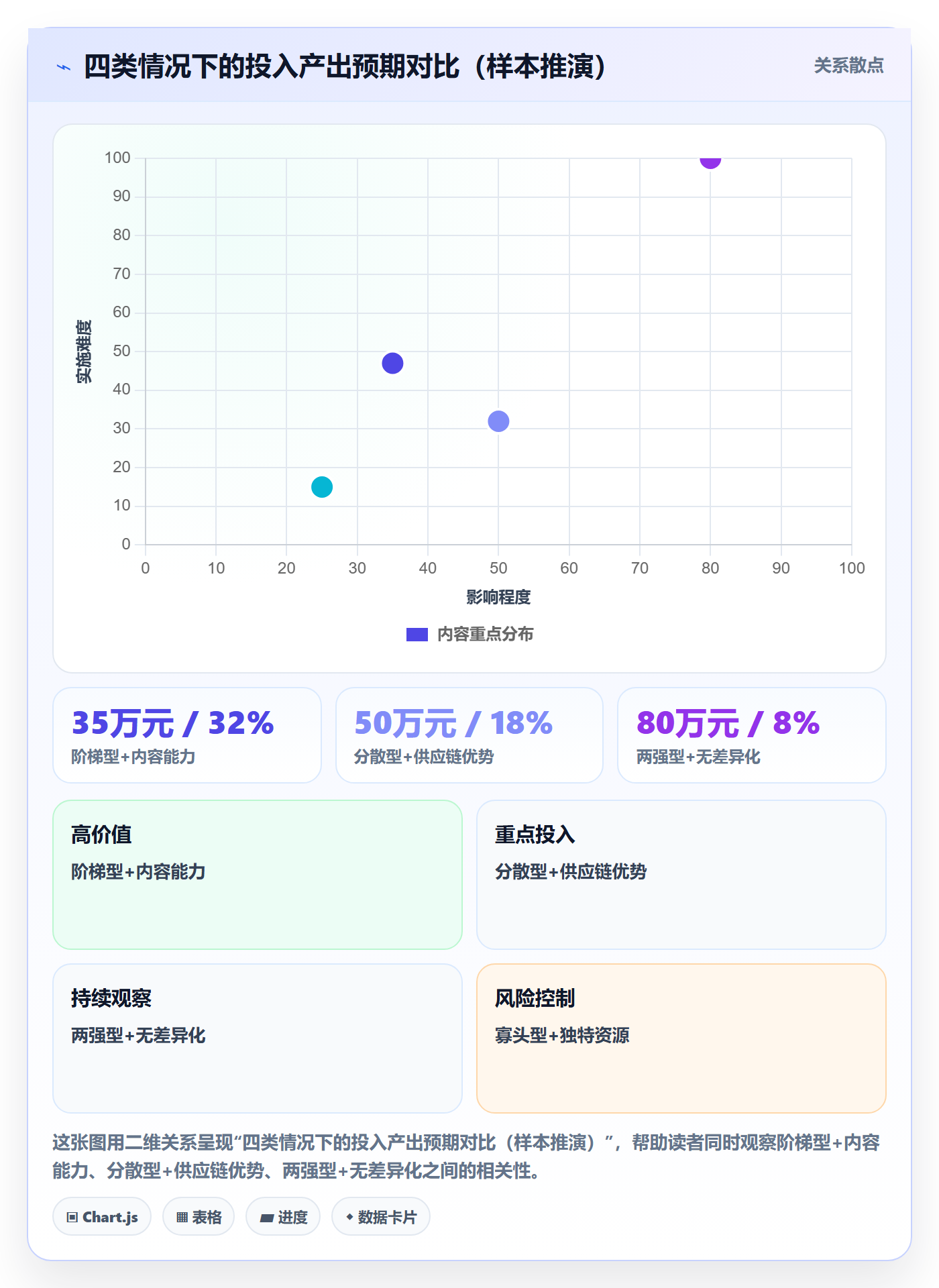 商品分析怎么选？竞争强度相关的案例拆解判断标准