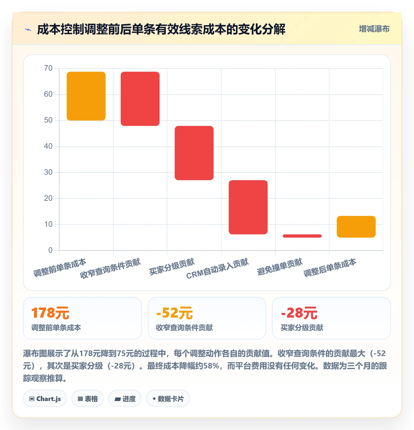 外贸数据分析平台实践指南：买家查询的成本控制怎样更有效