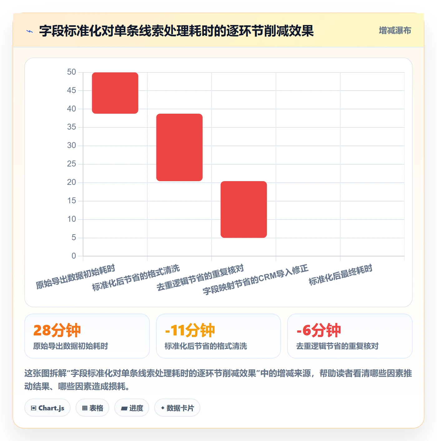 外贸数据分析平台配置指南：海关数据需要哪些标准化管理设置