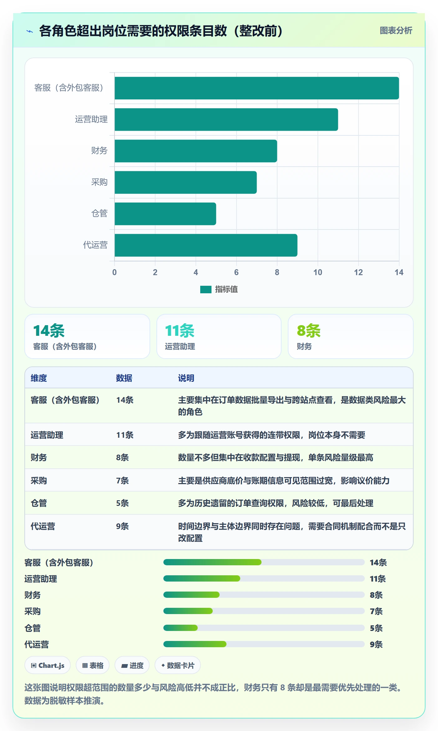 erp跨境电商问题诊断：权限管理如何用问题清单改进
